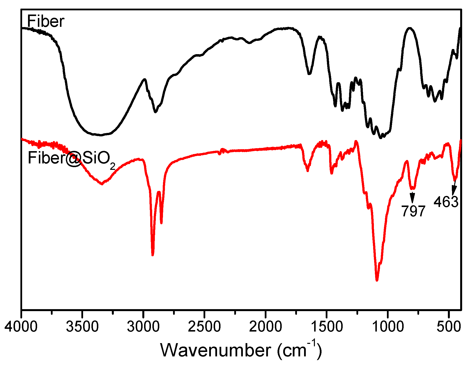 Materials 12 01393 g002 Materials 12 01393 g002