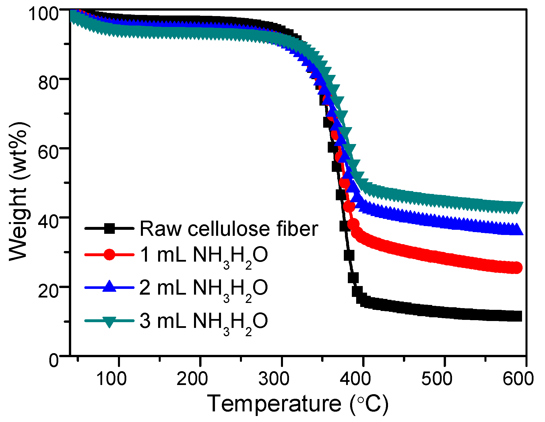 Materials 12 01393 g005 Materials 12 01393 g005