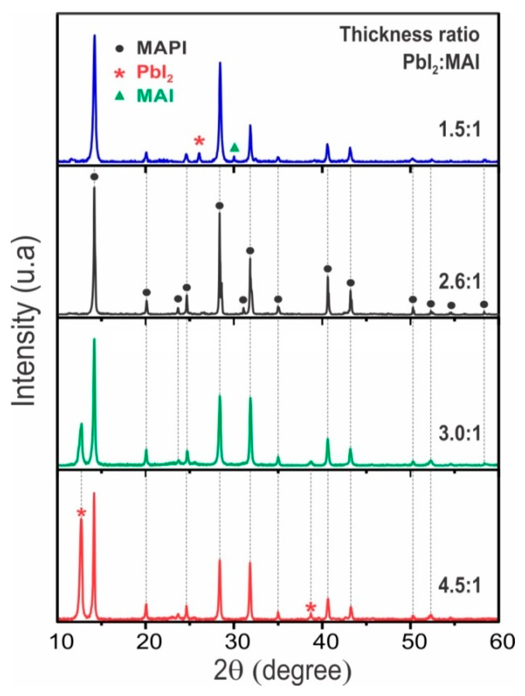 Materials 12 01394 g002