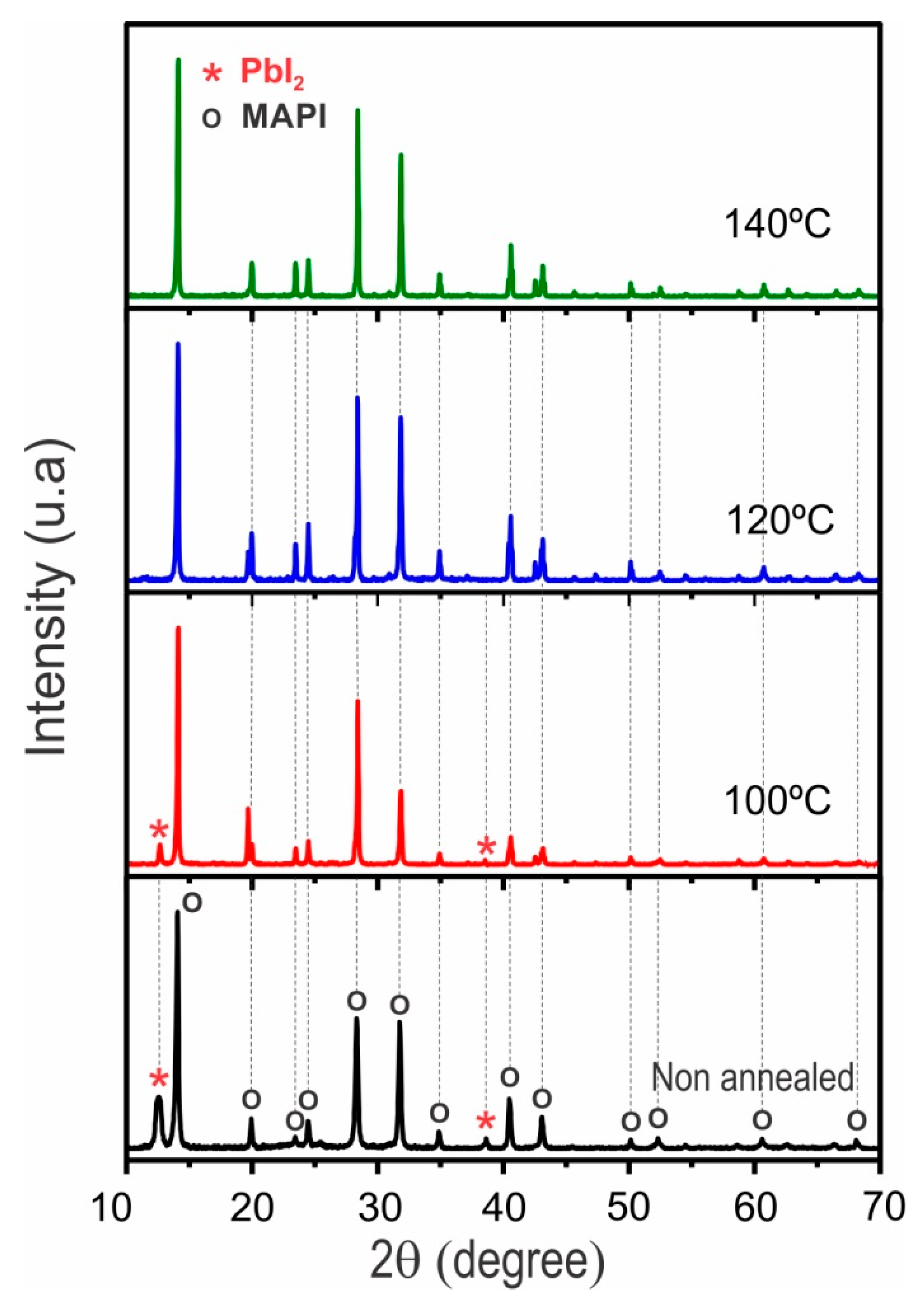 Materials 12 01394 g003