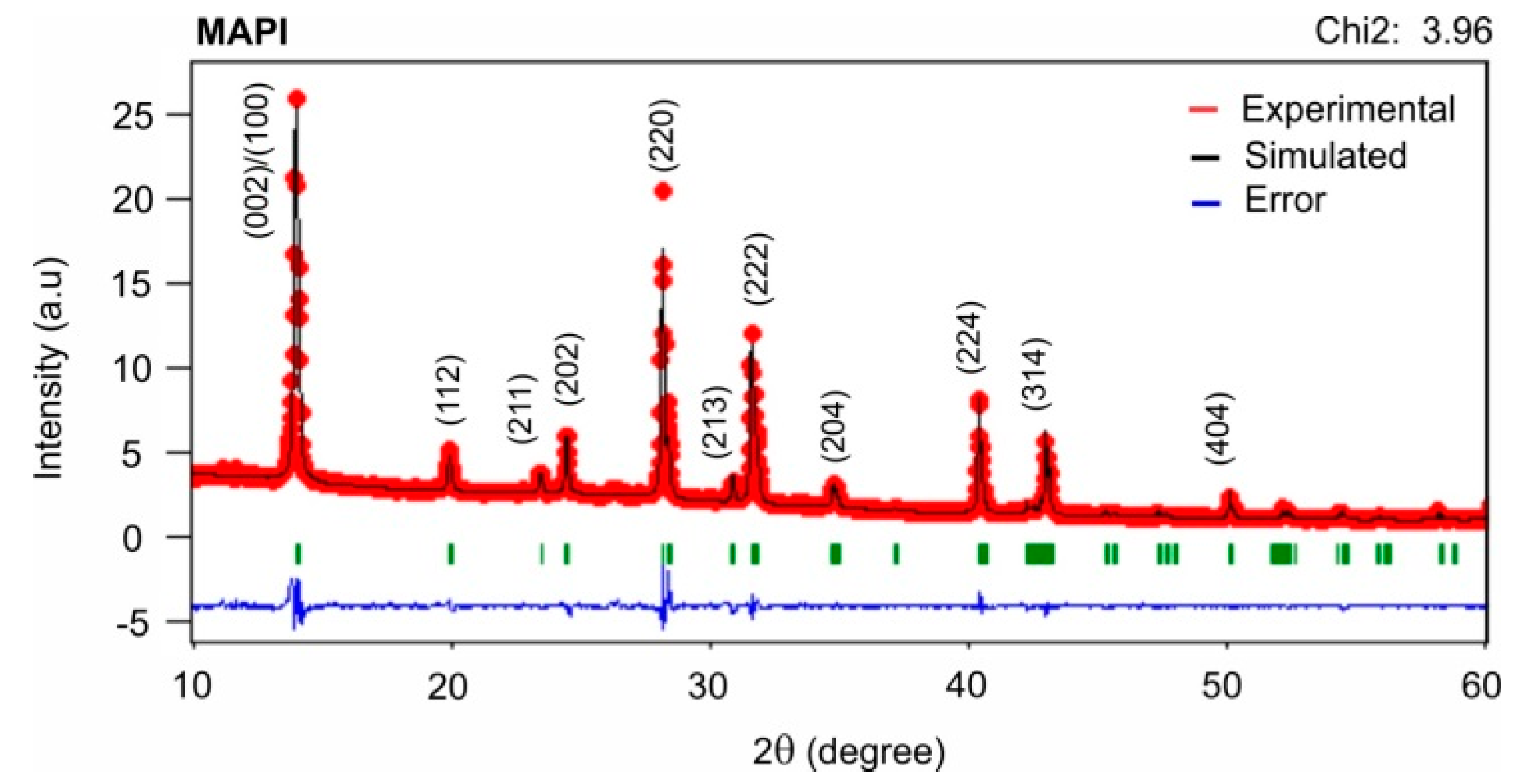 Materials 12 01394 g004