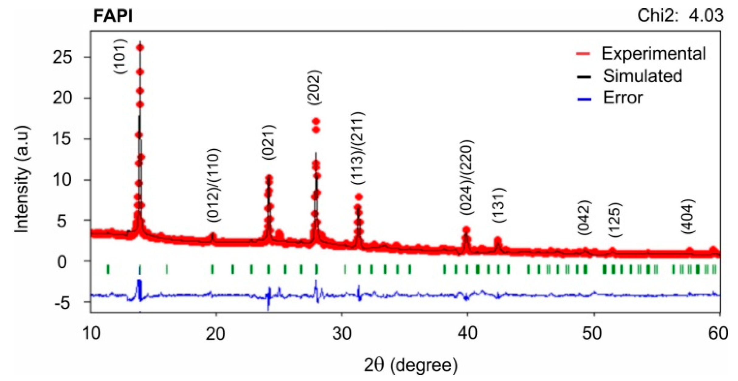 Materials 12 01394 g006