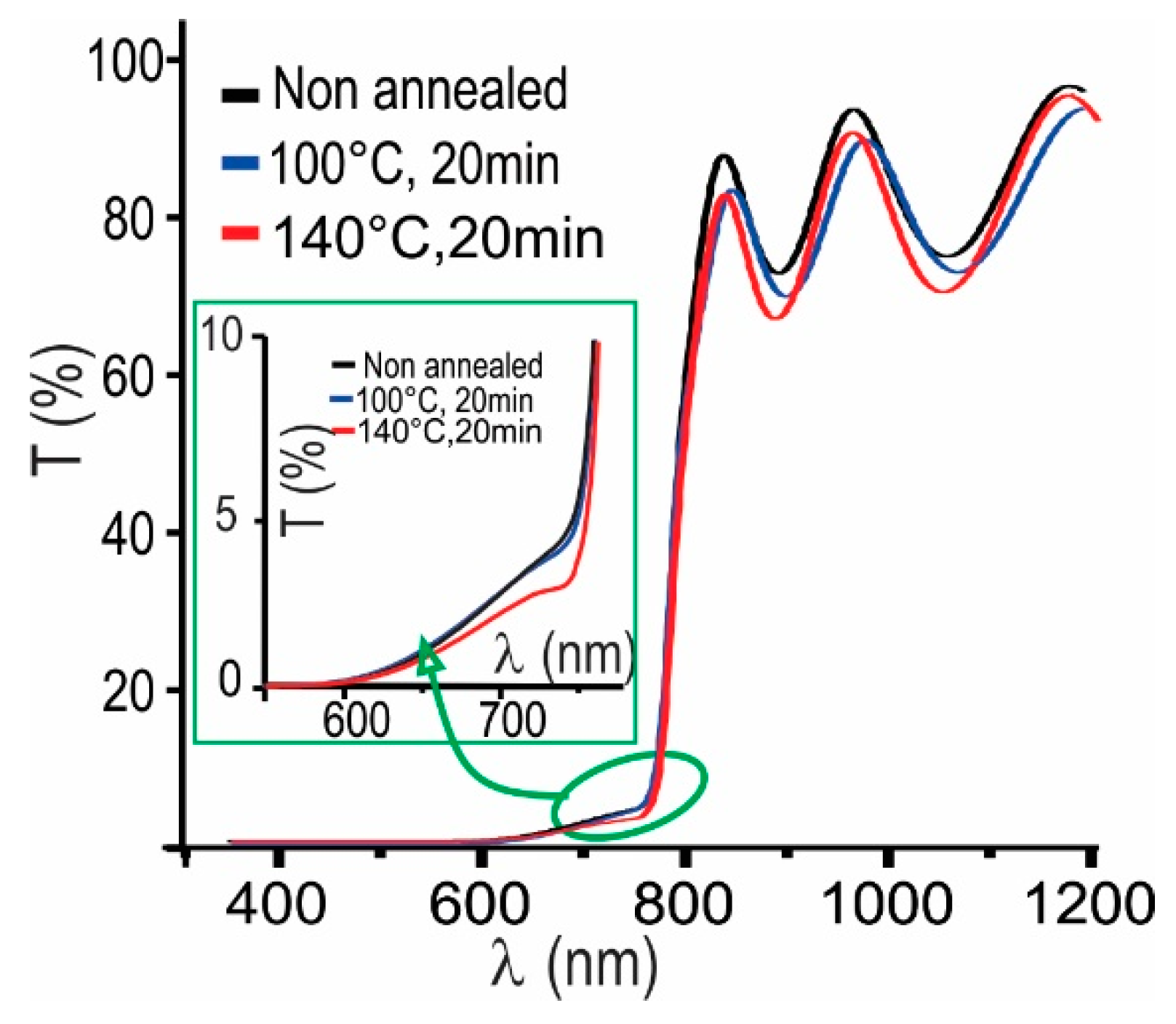 Materials 12 01394 g008