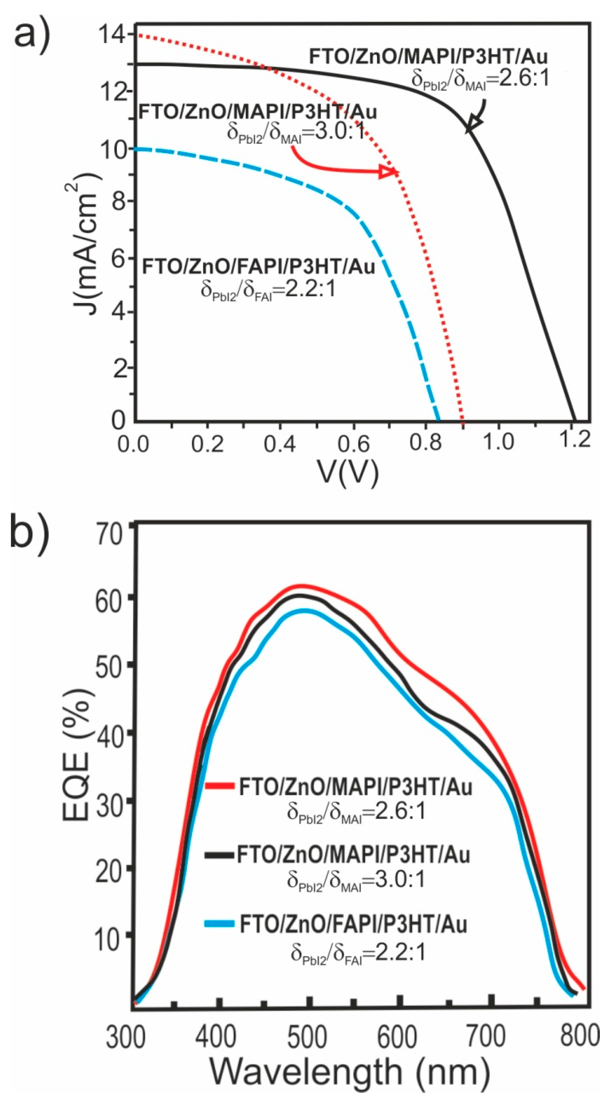 Materials 12 01394 g013