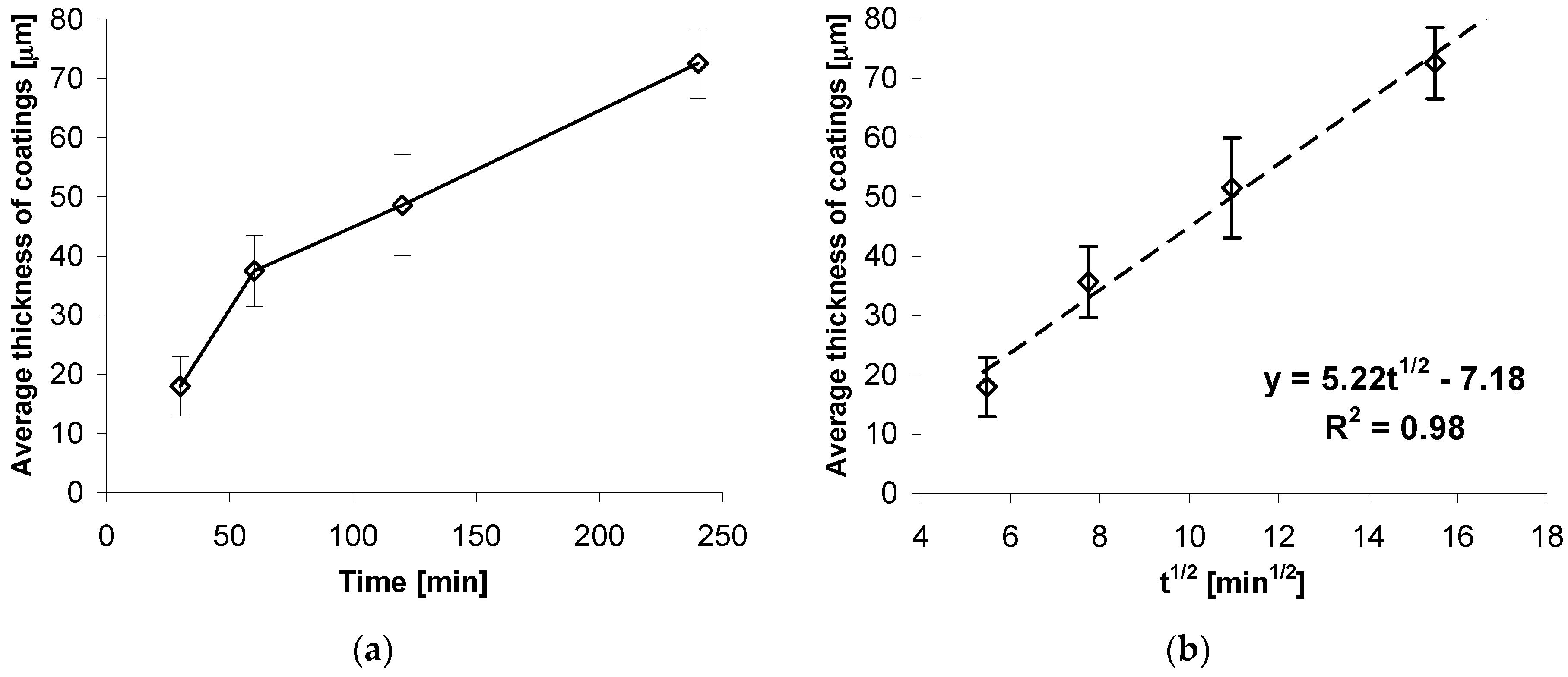 Materials 12 01400 g002 550