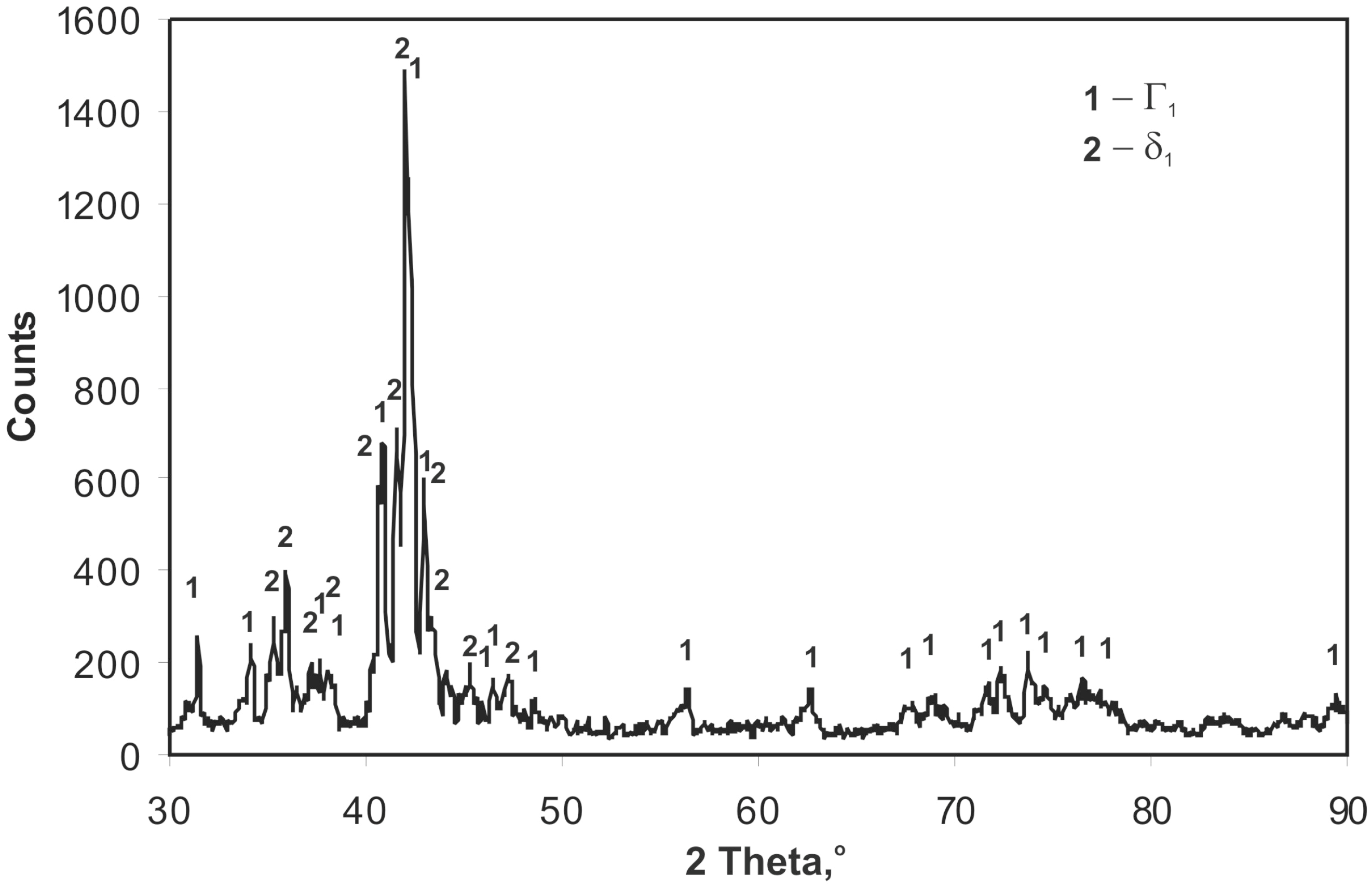 Materials 12 01400 g004 550