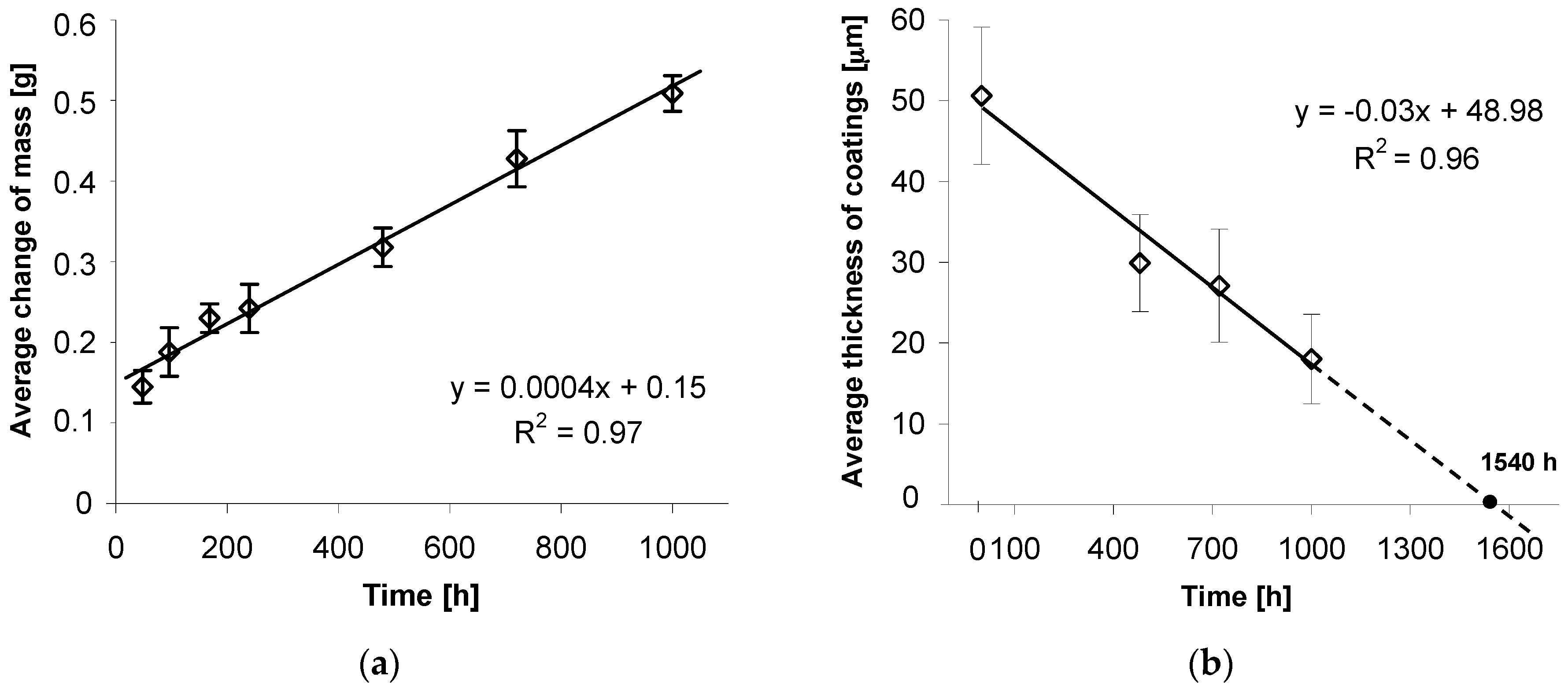 Materials 12 01400 g006 550