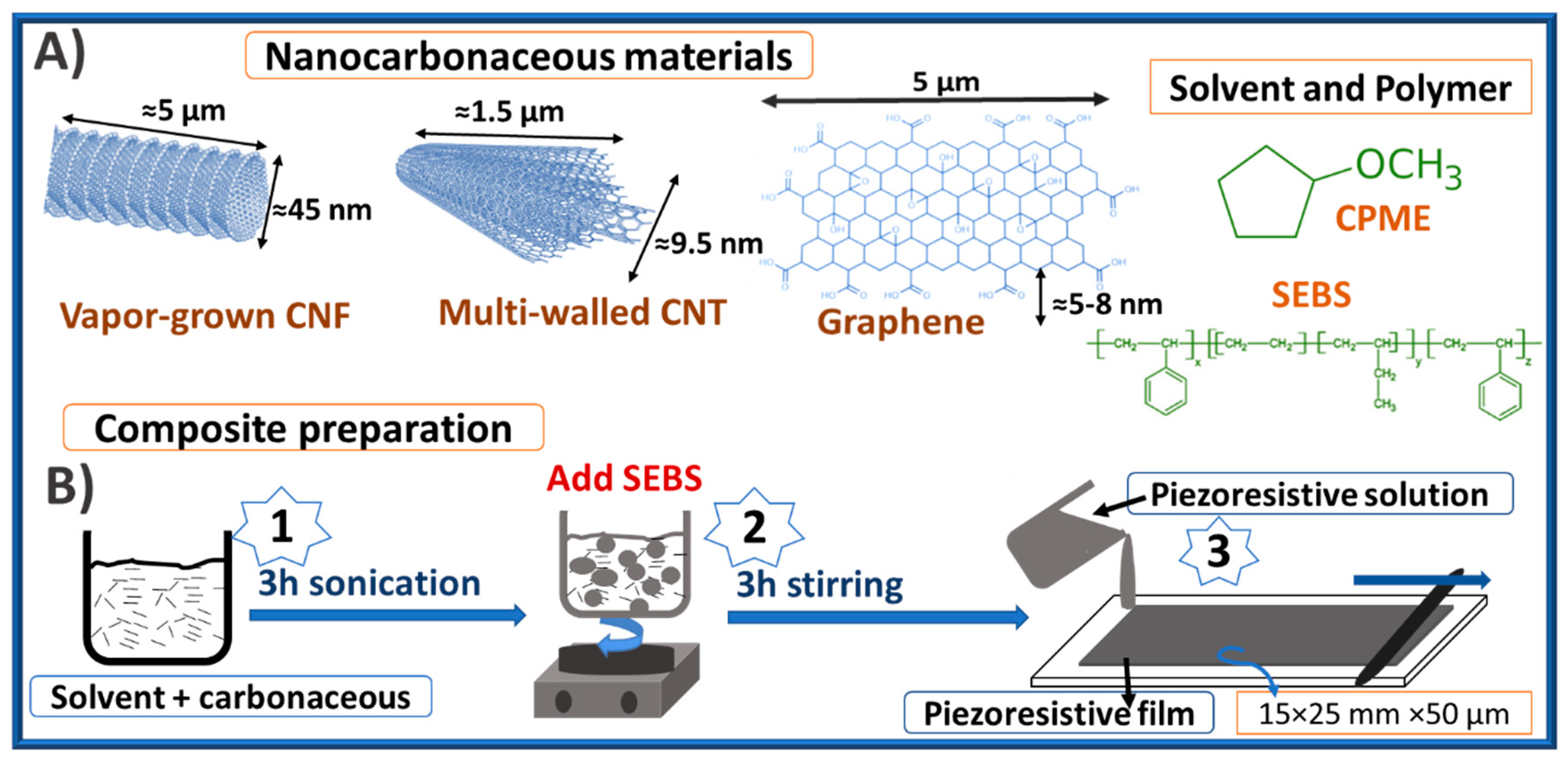 Materials 12 01405 g001