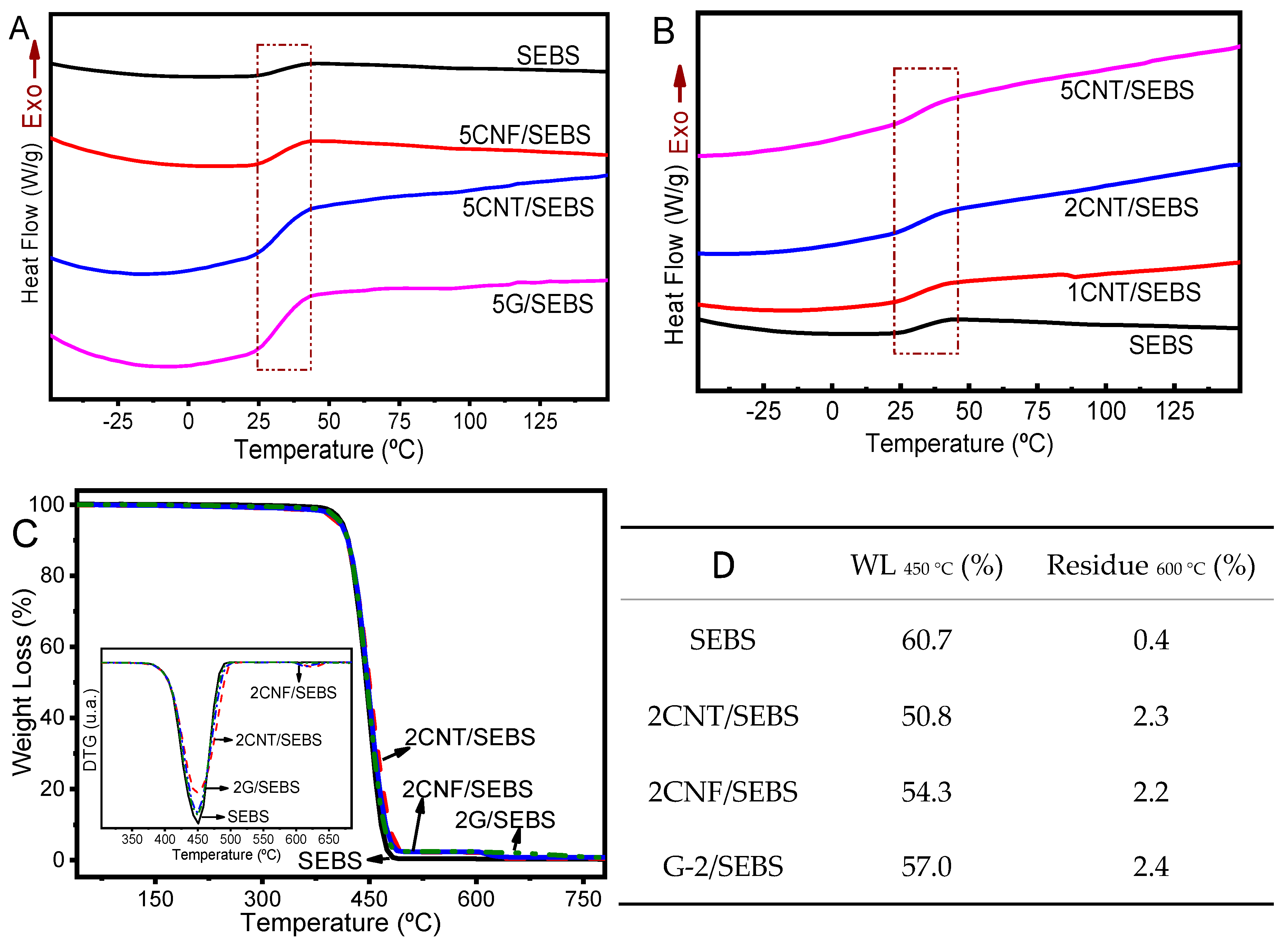 Materials 12 01405 g004