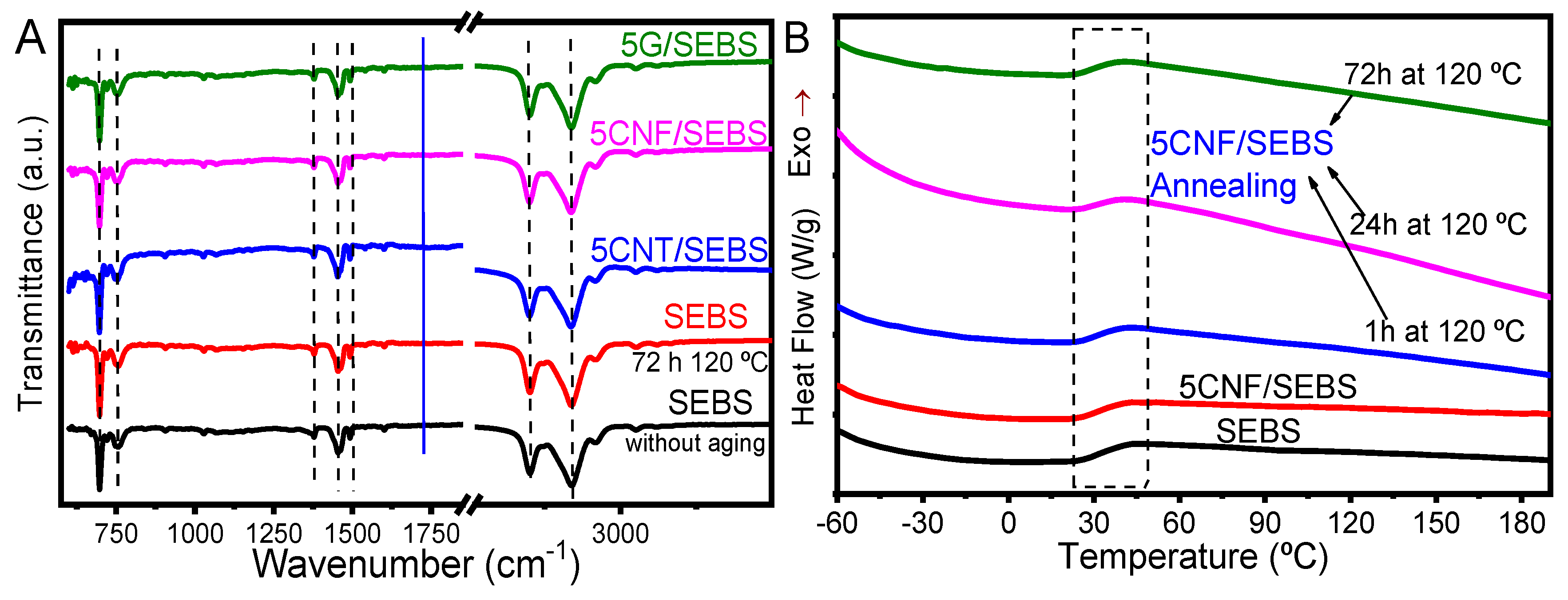 Materials 12 01405 g007