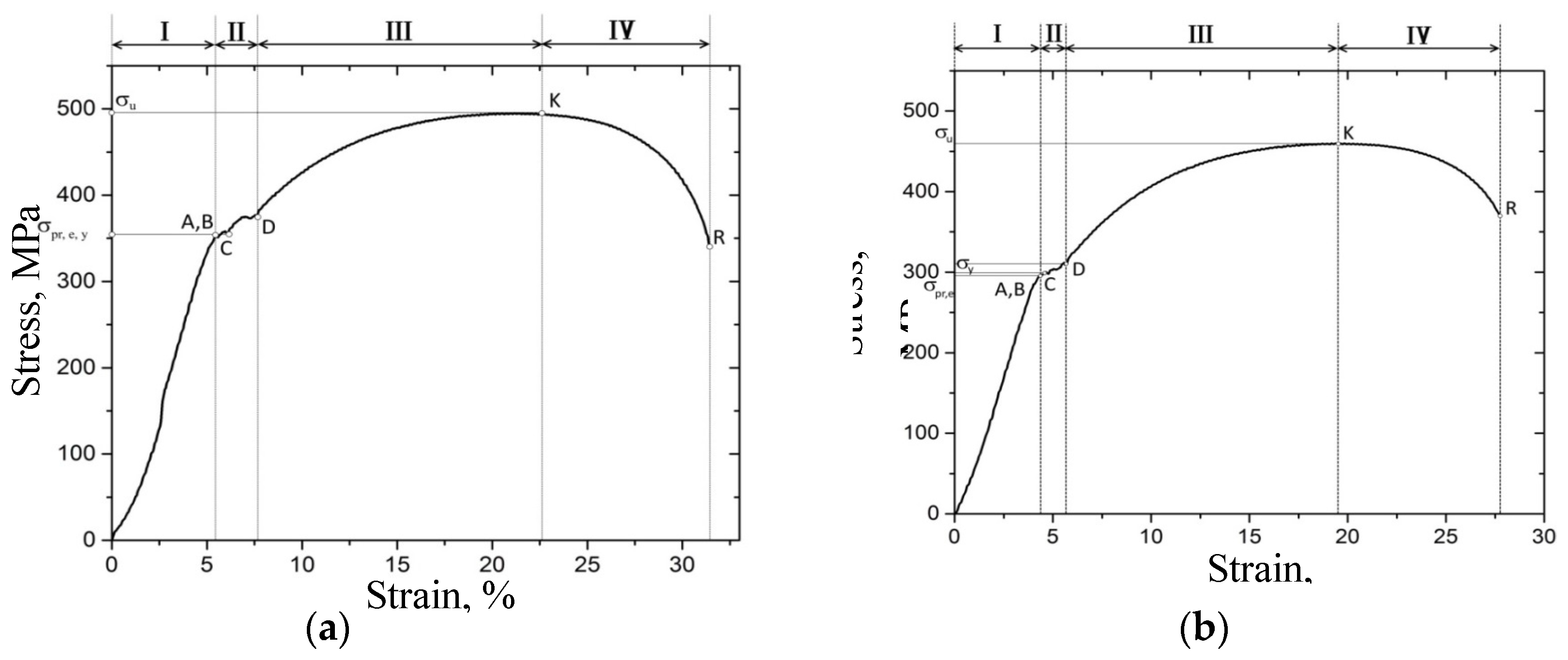 Materials 12 01409 g004