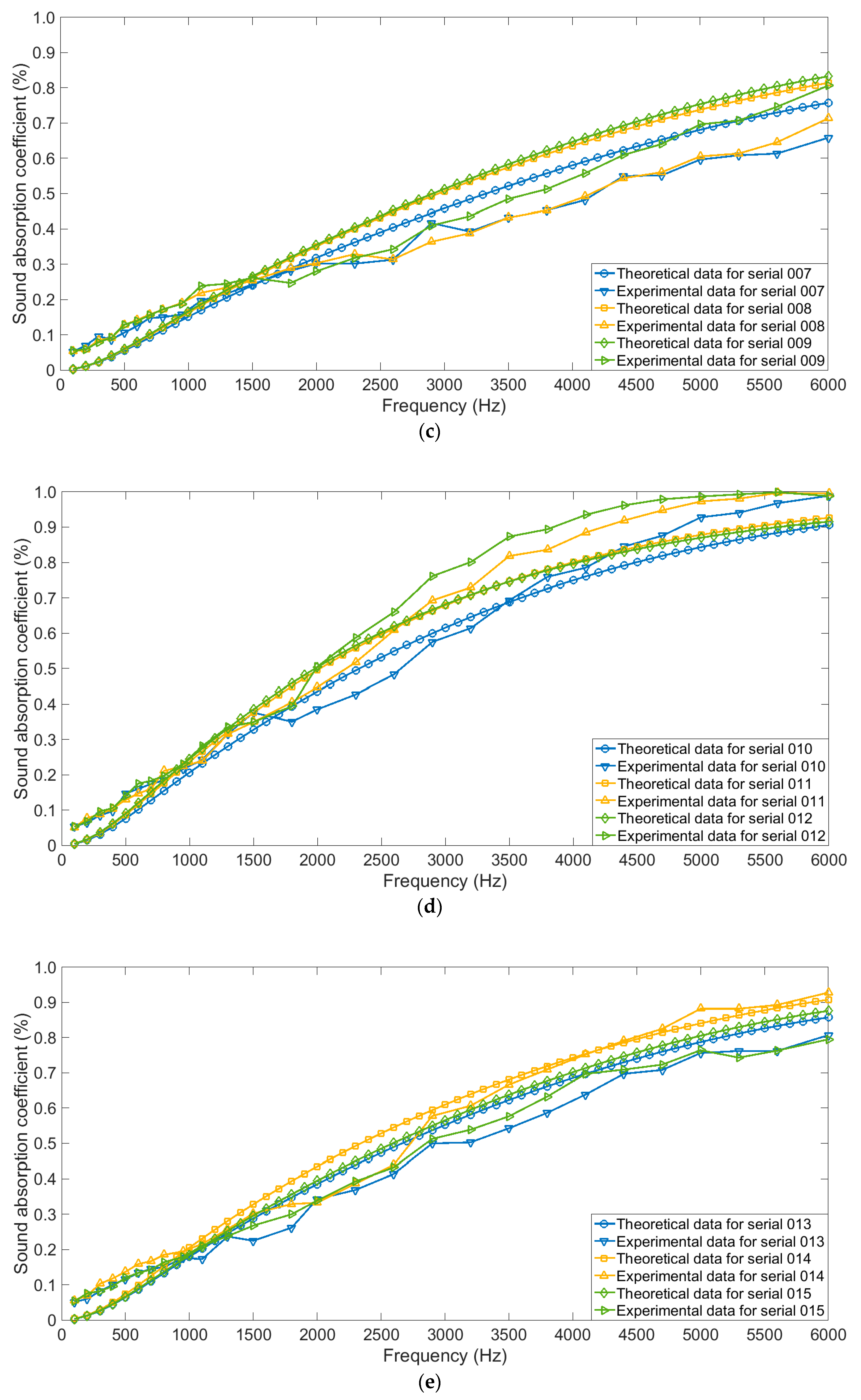 Materials 12 01413 g006b