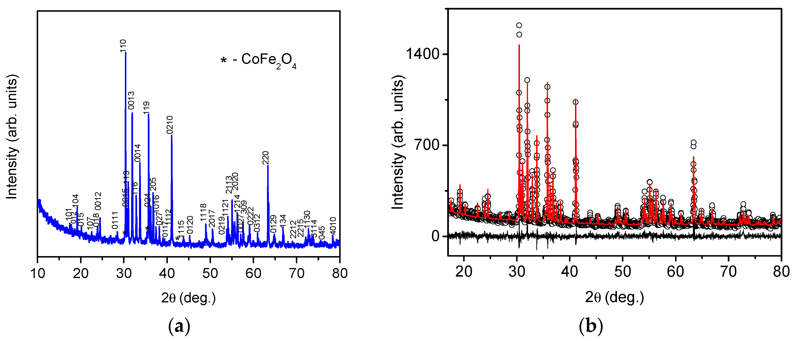 Materials 12 01414 g001