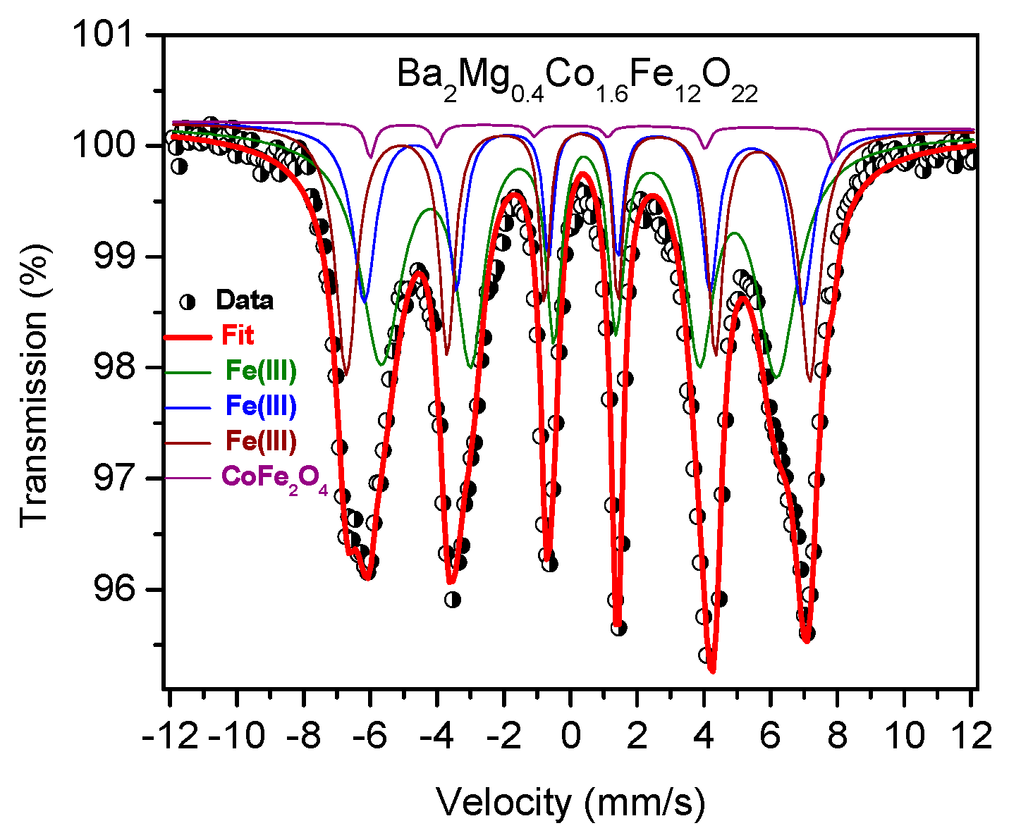 Materials 12 01414 g002