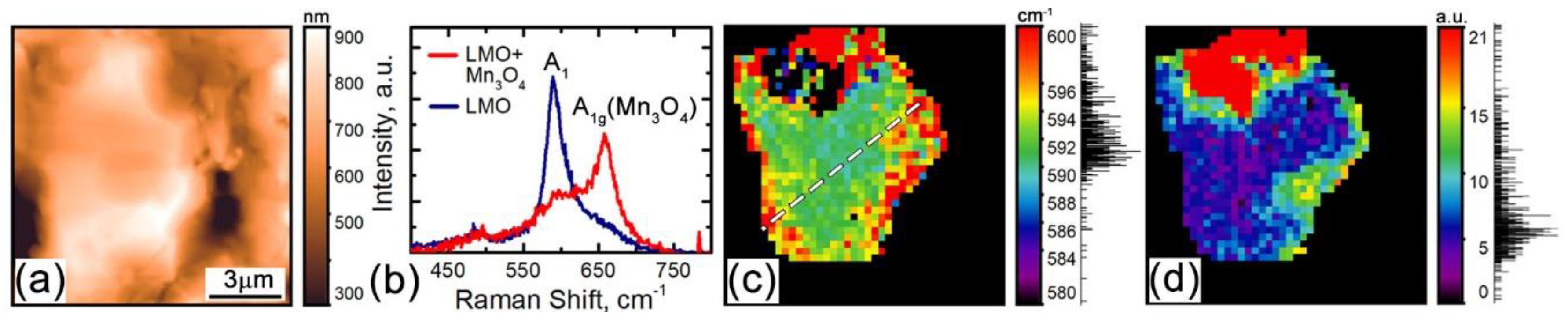Materials 12 01416 g001