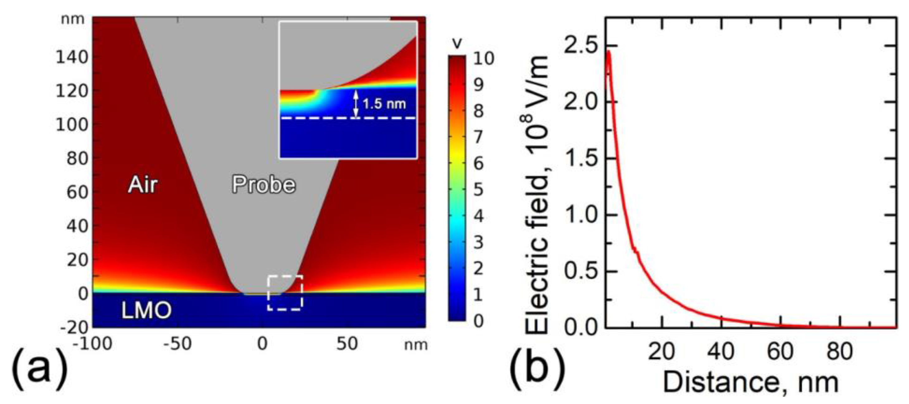Materials 12 01416 g0a1
