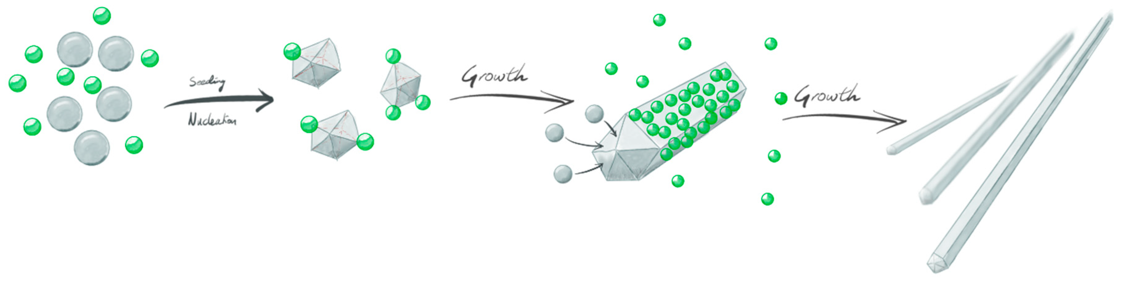 Materials 12 01418 sch001 Materials 12 01418 sch001