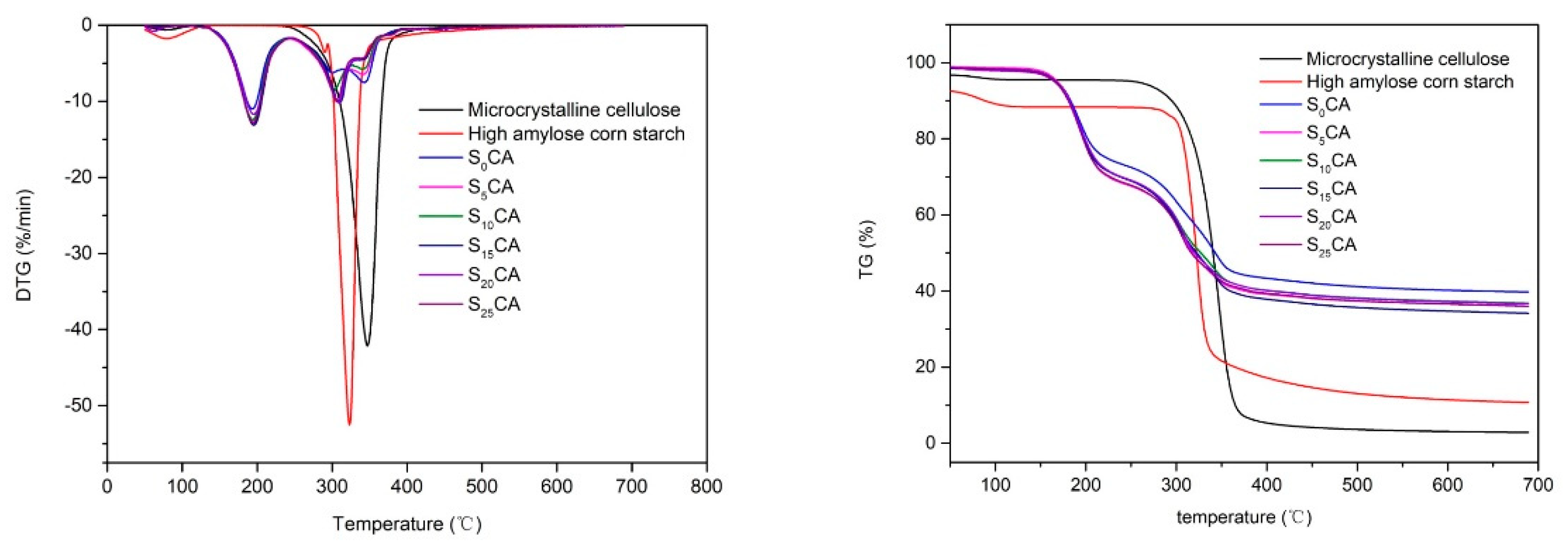 Materials 12 01420 g004