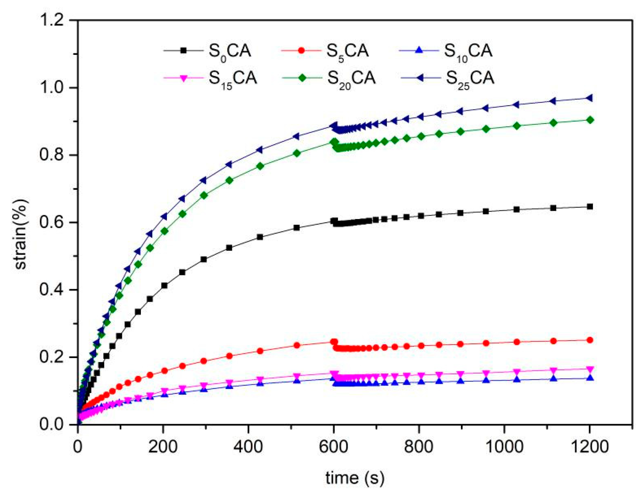 Materials 12 01420 g005