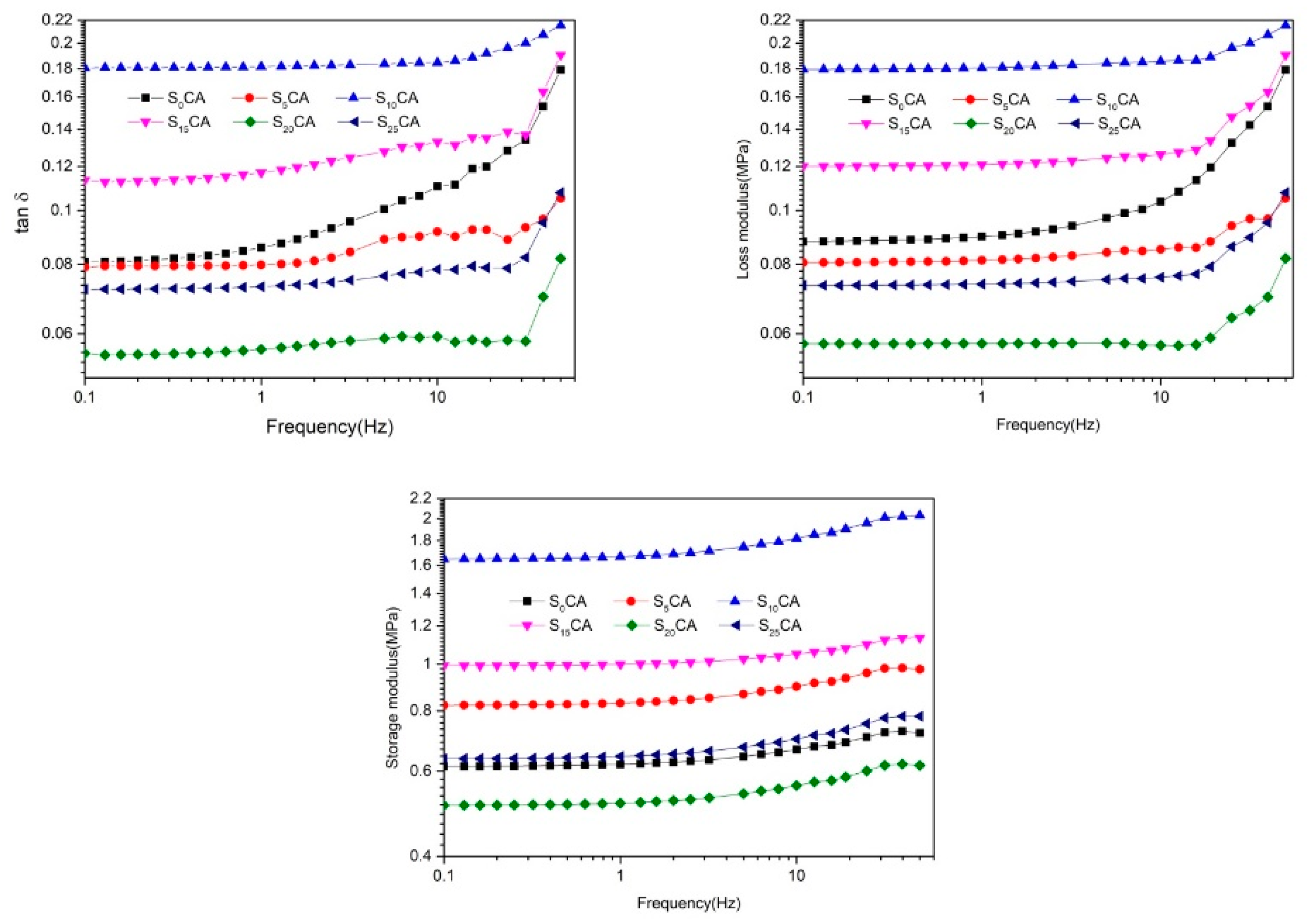 Materials 12 01420 g006