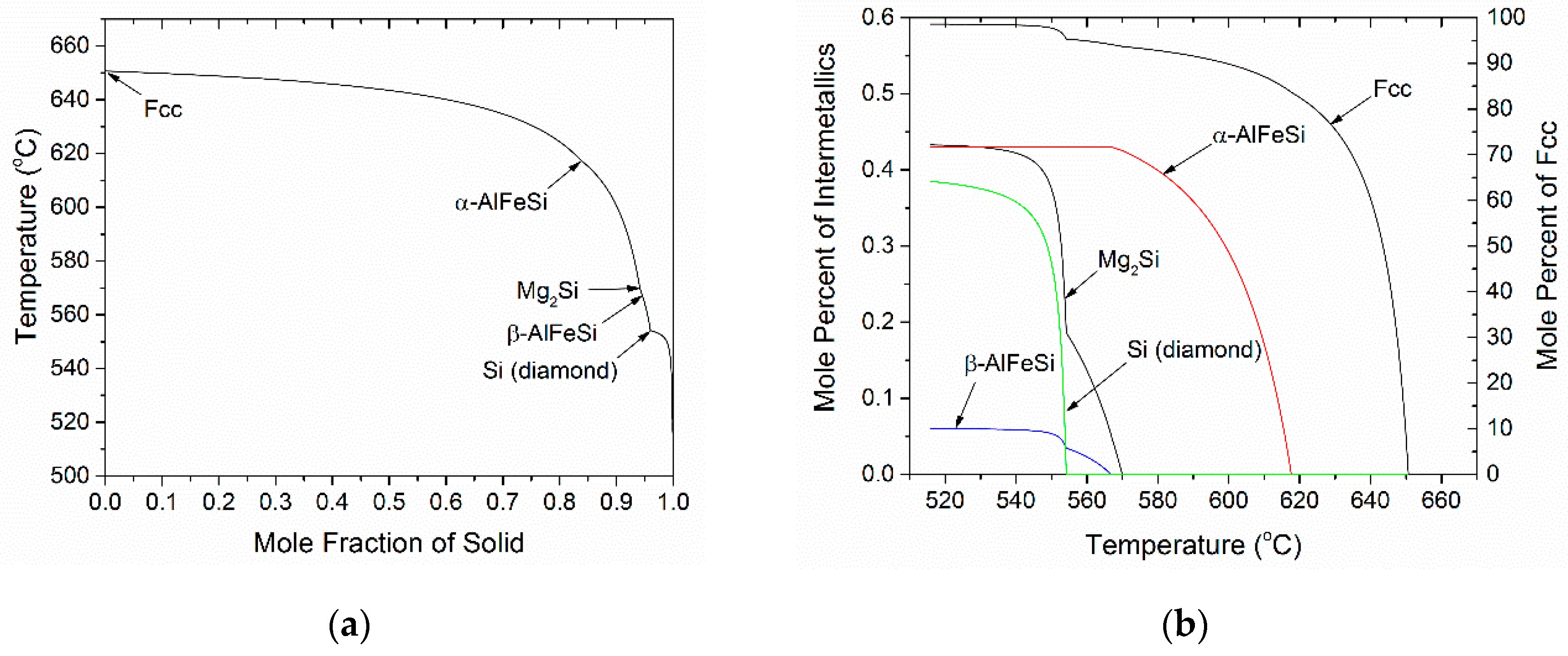 Materials 12 01421 g002a