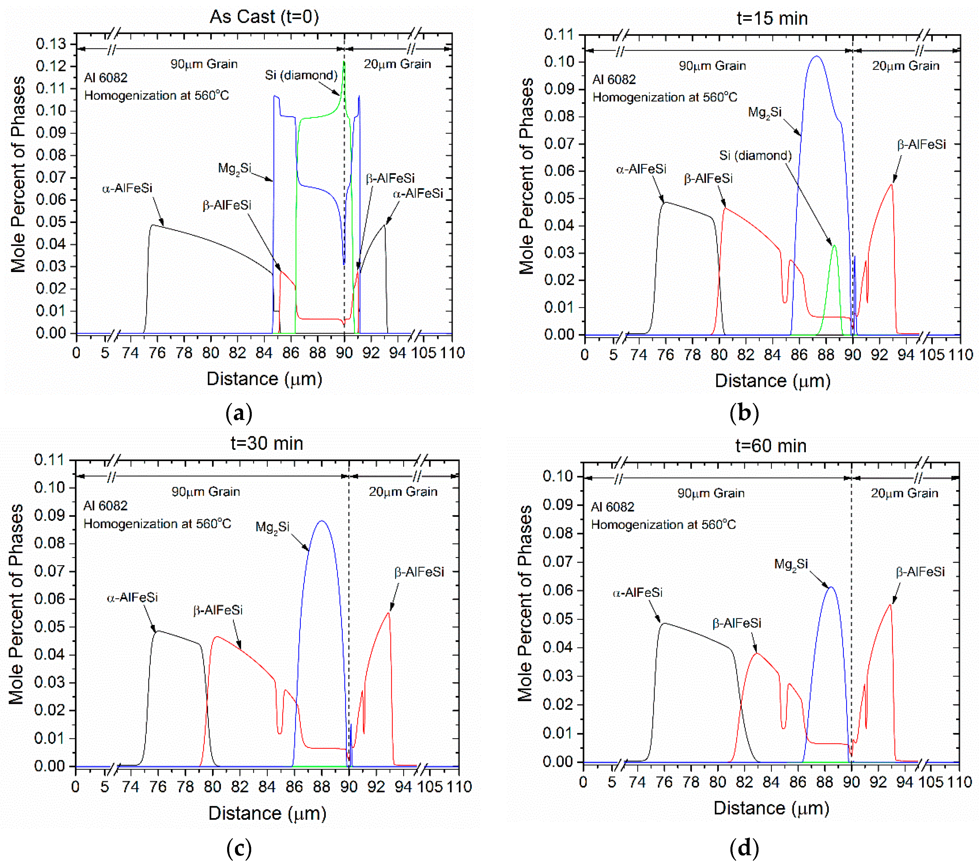 Materials 12 01421 g007a
