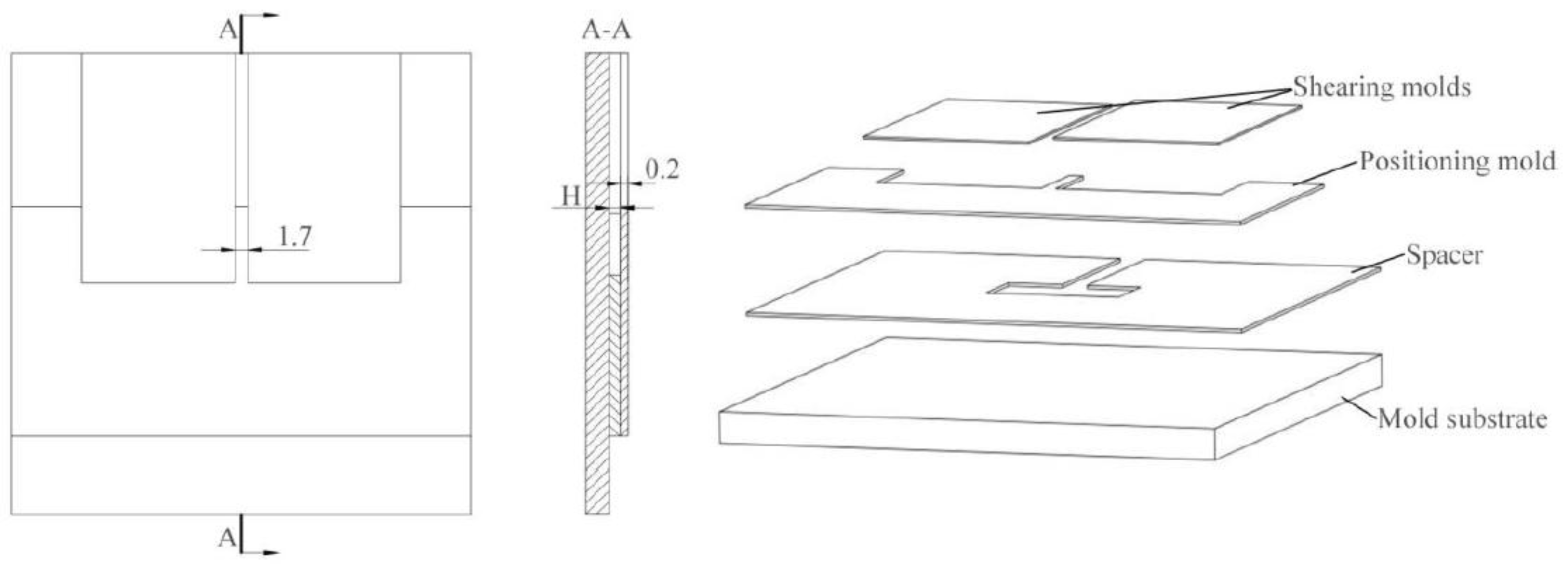Materials 12 01422 g002 550