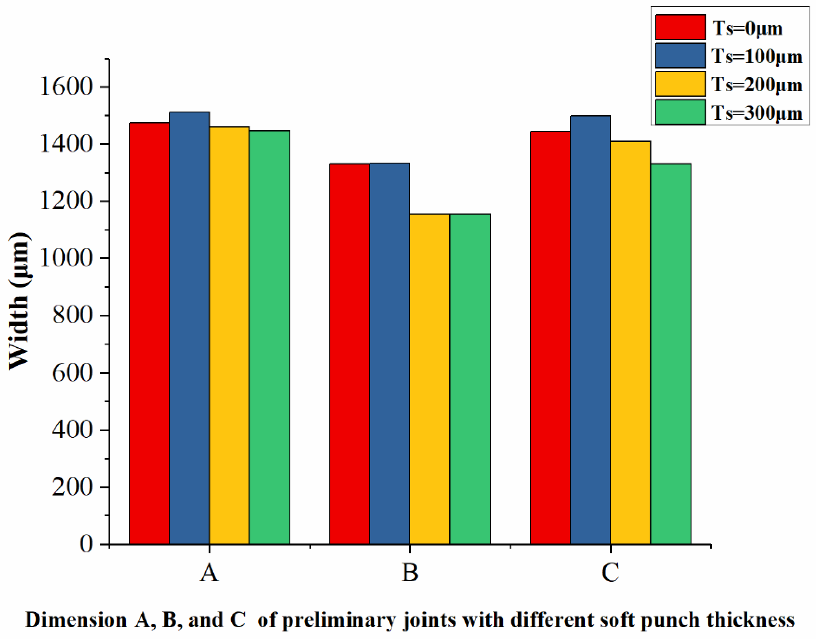 Materials 12 01422 g006 550