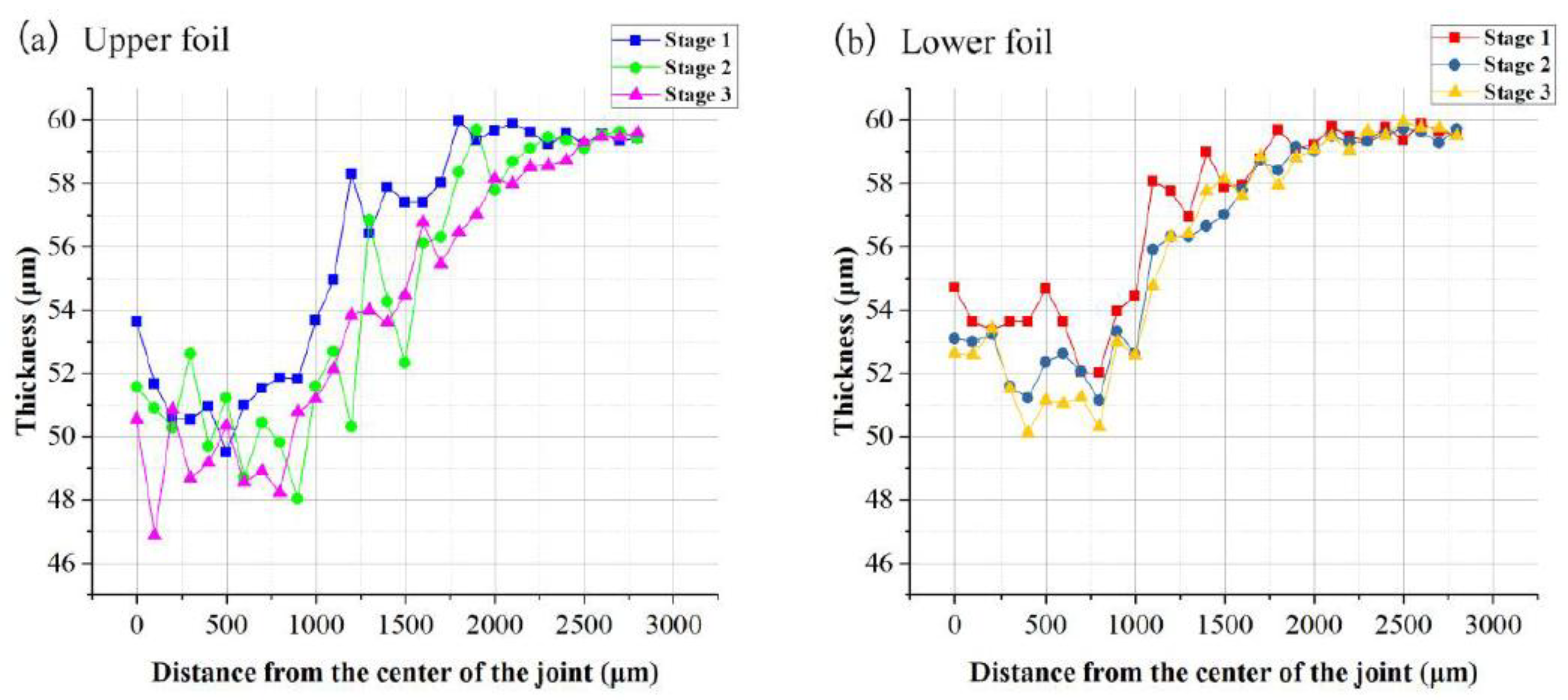 Materials 12 01422 g014 550