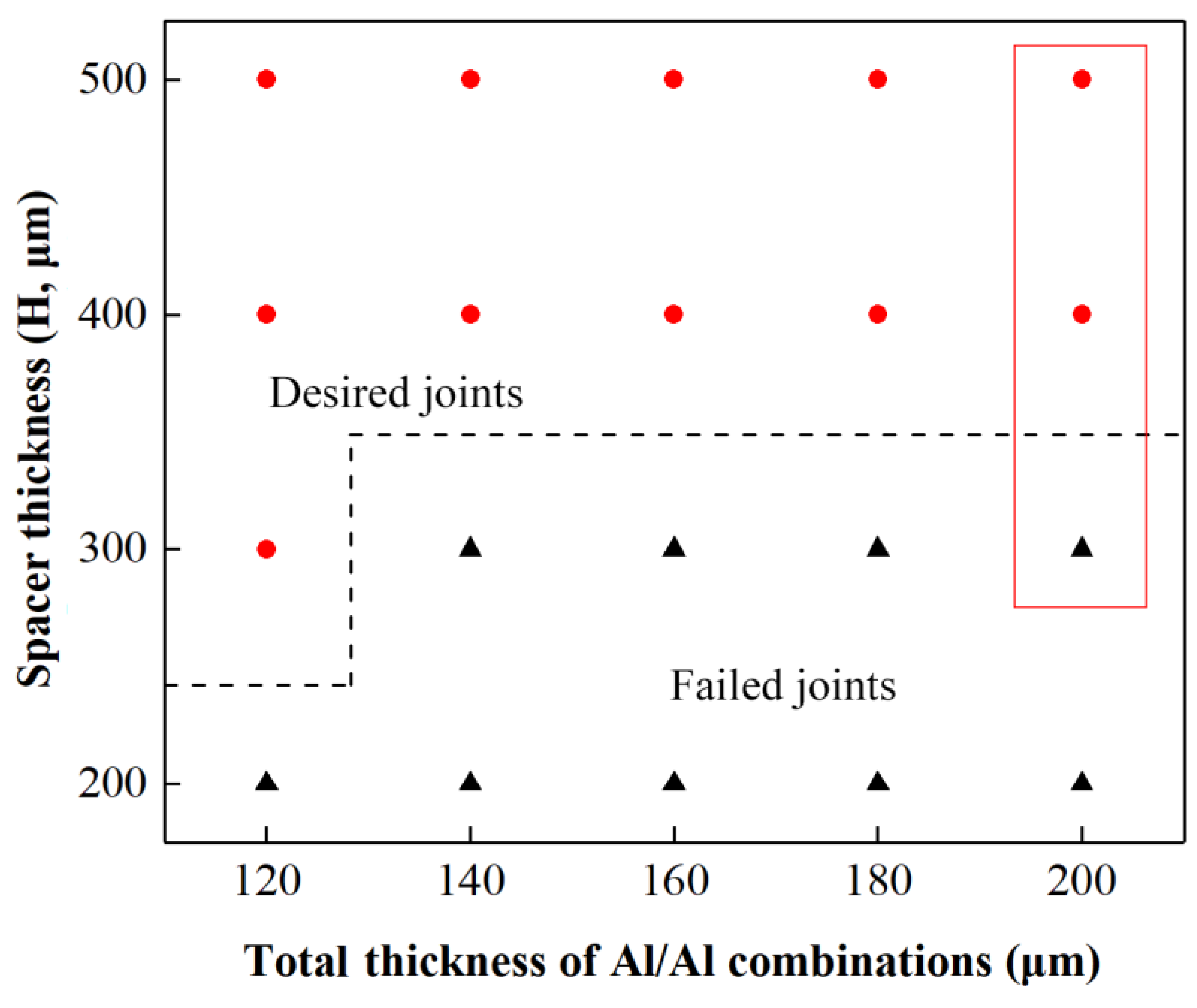 Materials 12 01422 g017 550