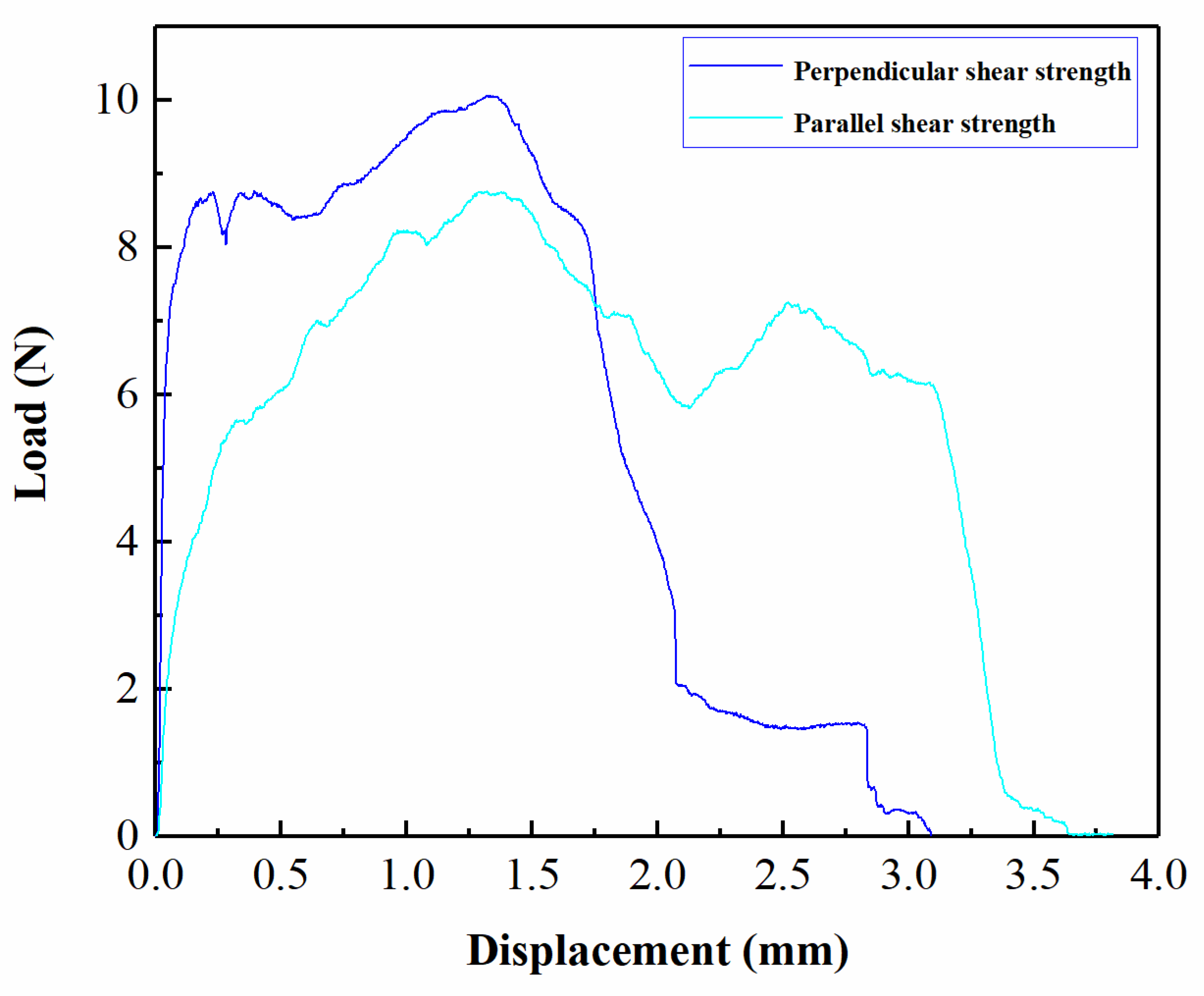 Materials 12 01422 g023 550