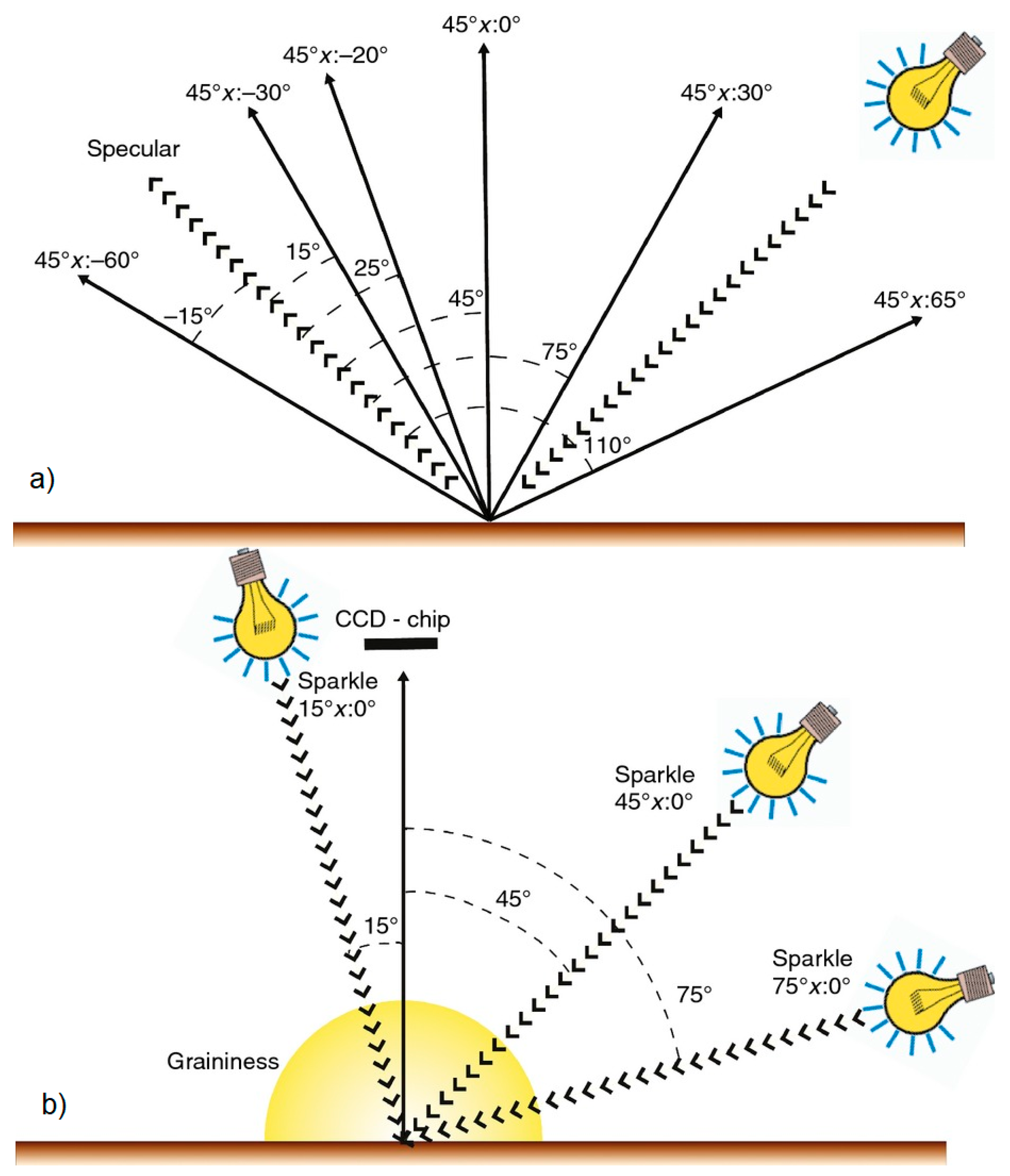 Materials 12 01423 g002