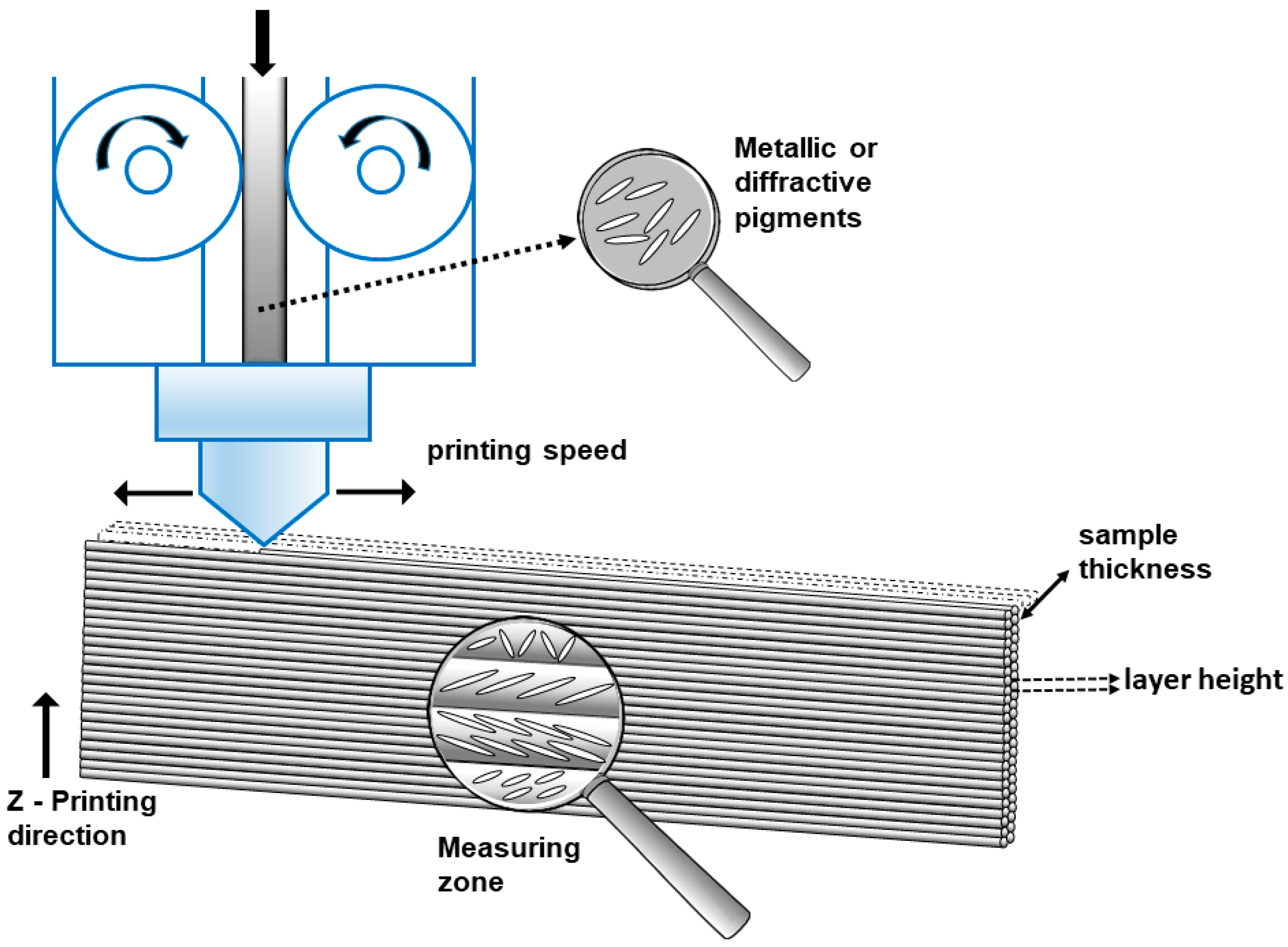 Materials 12 01423 g003