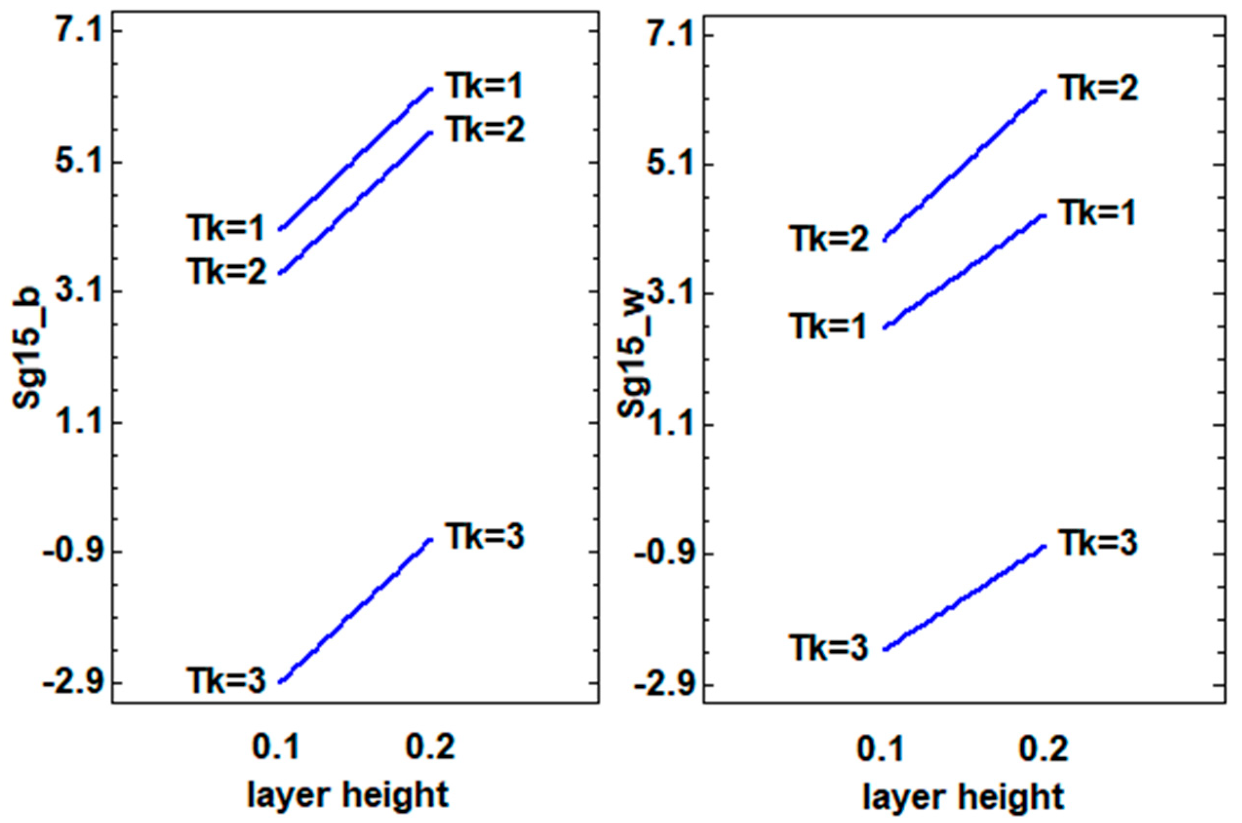Materials 12 01423 g006
