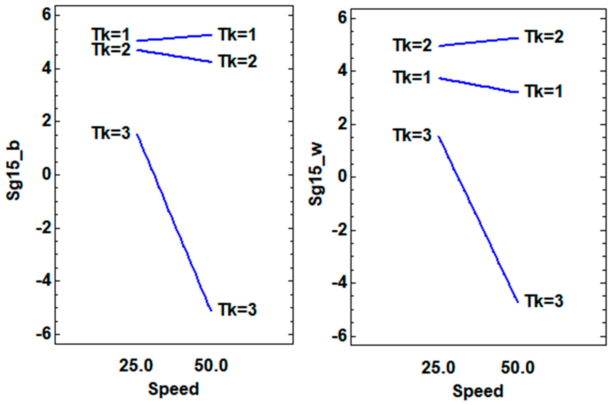 Materials 12 01423 g007