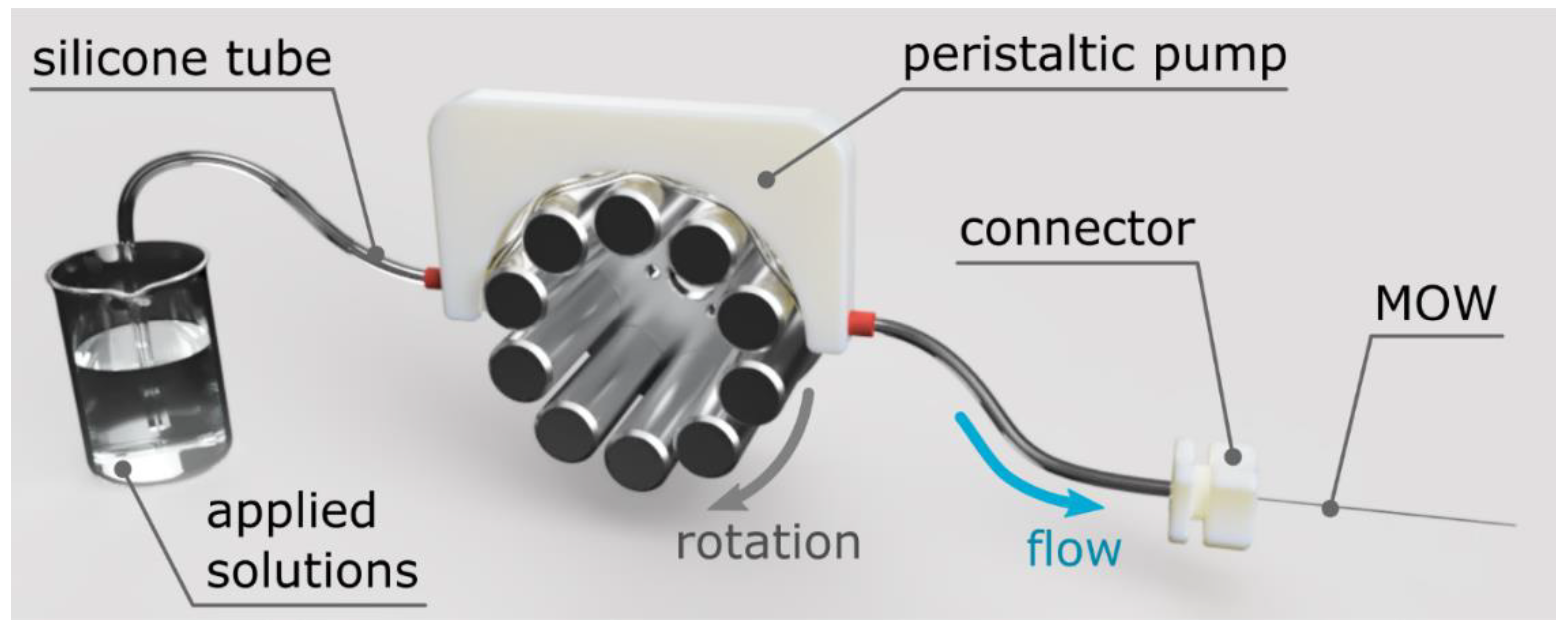 Materials 12 01424 g002