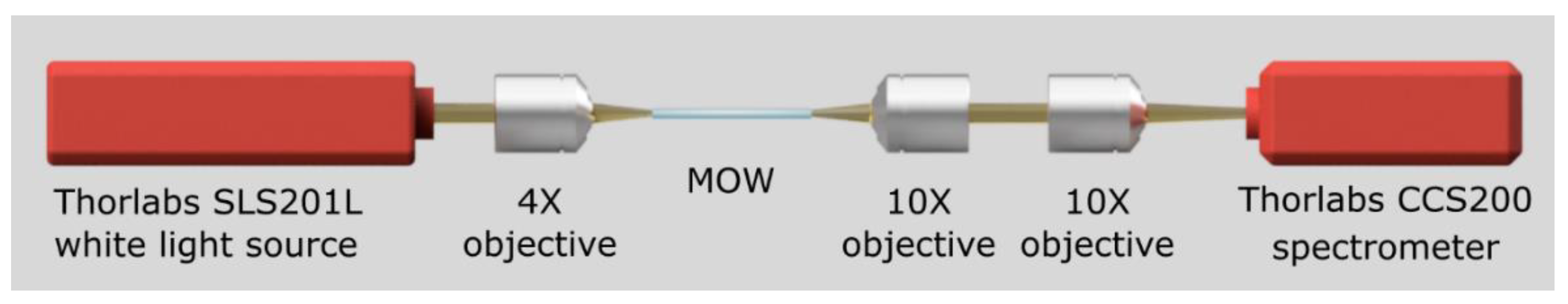 Materials 12 01424 g003