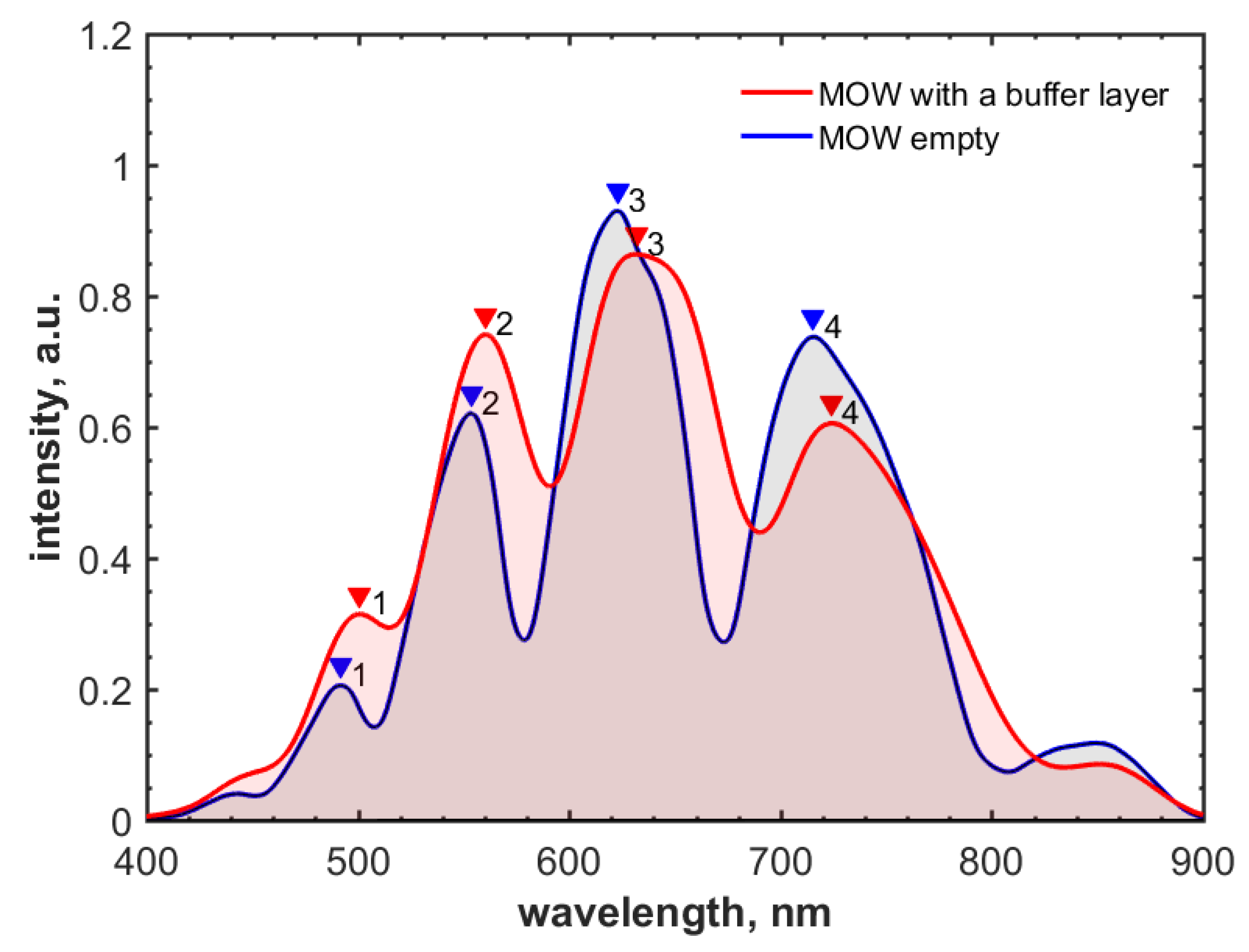 Materials 12 01424 g004