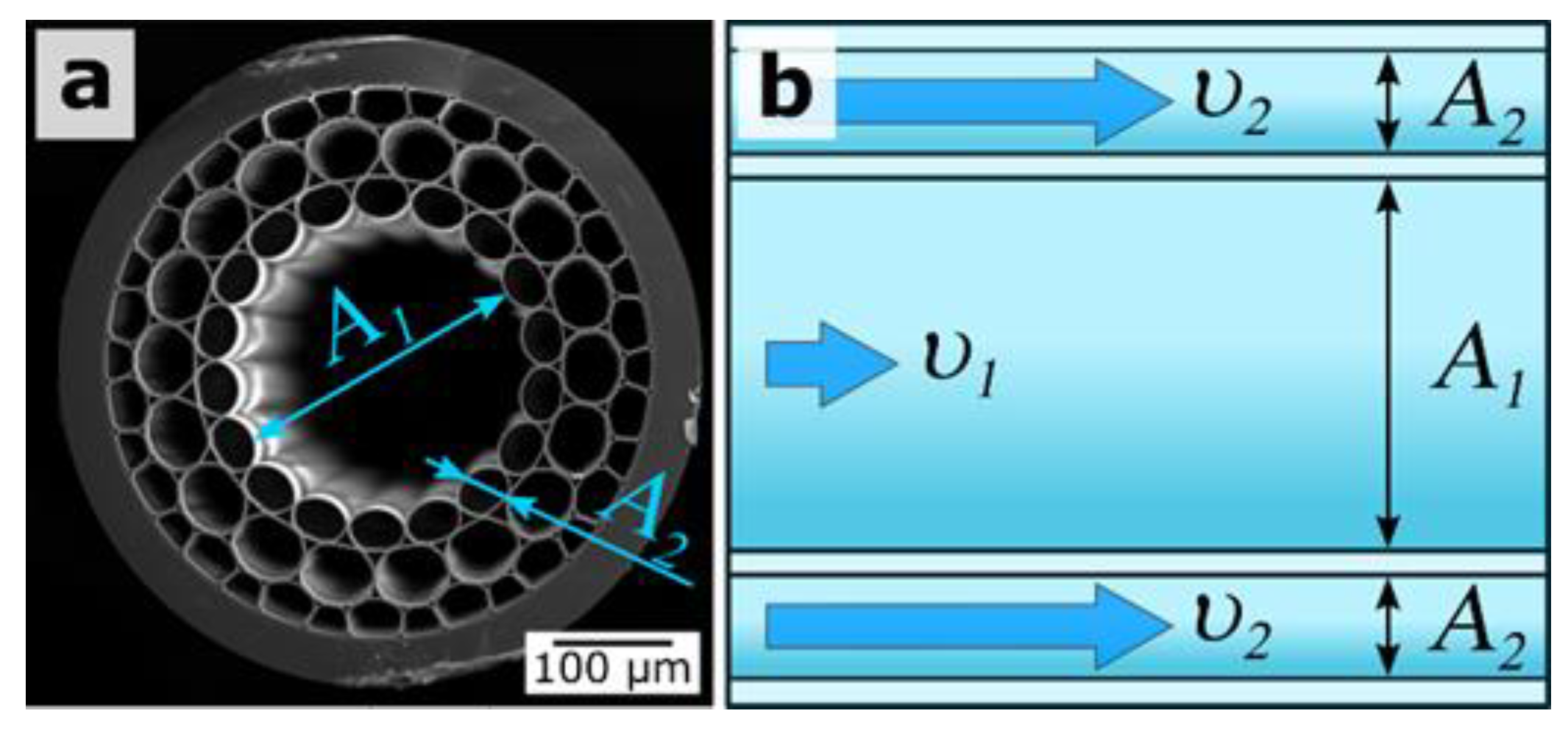 Materials 12 01424 g009