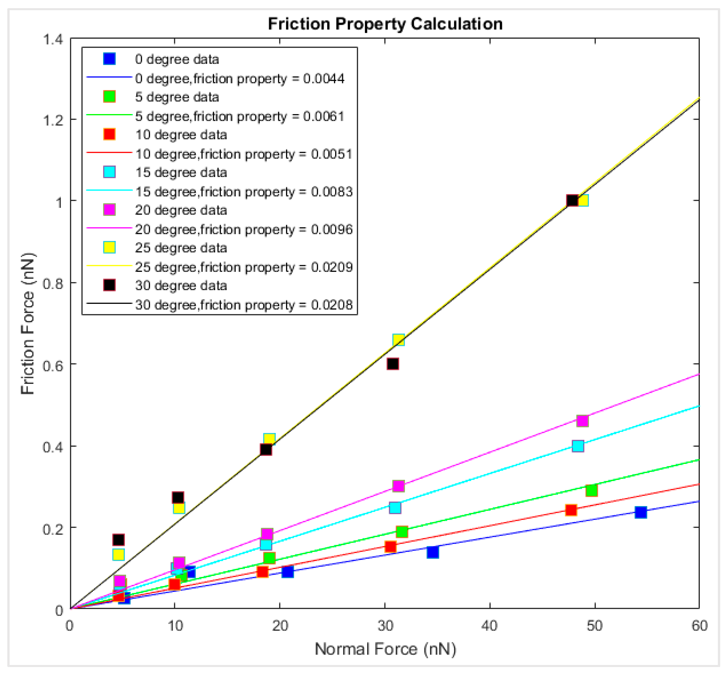 Materials 12 01425 g010