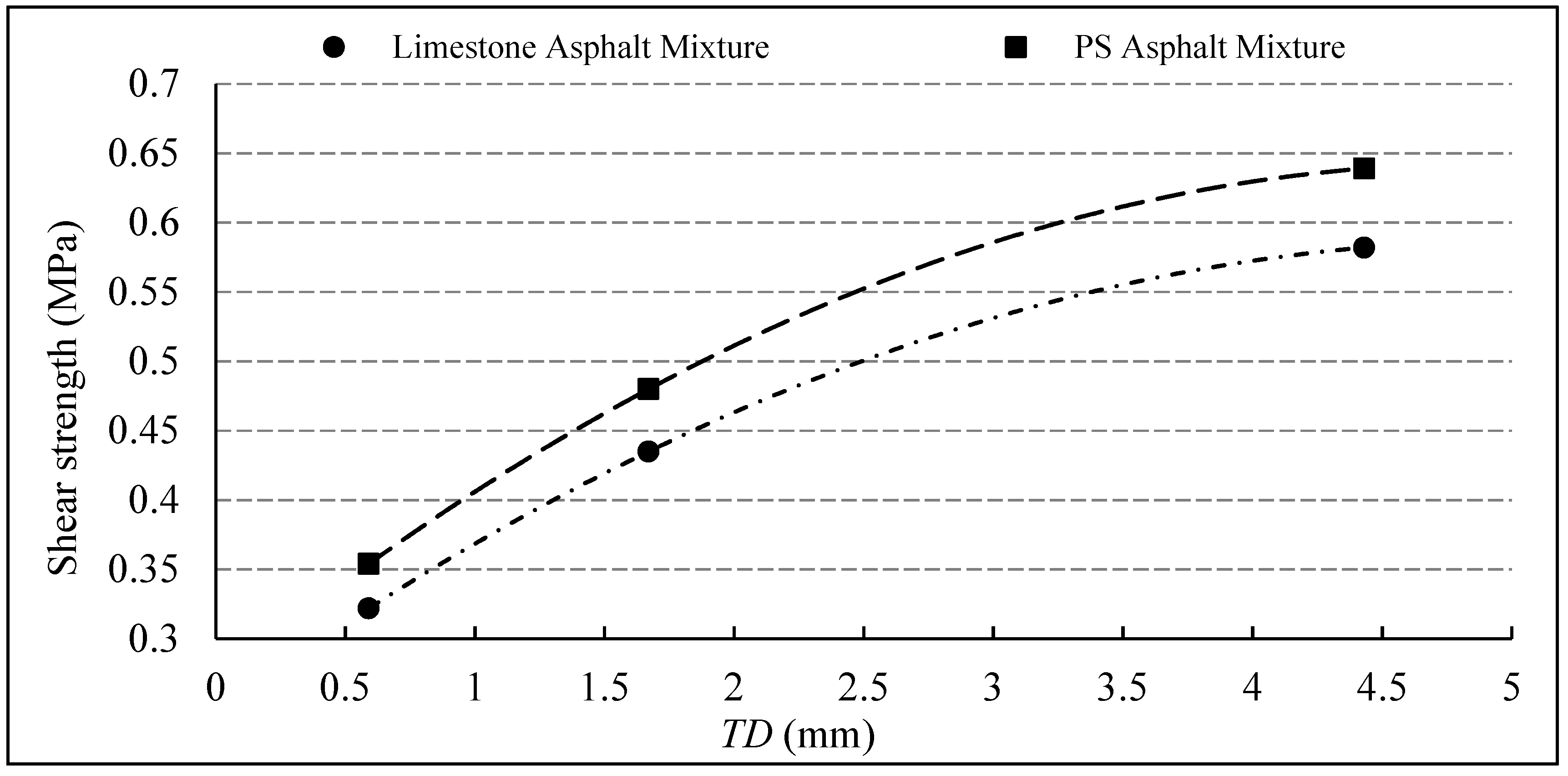Materials 12 01427 g007