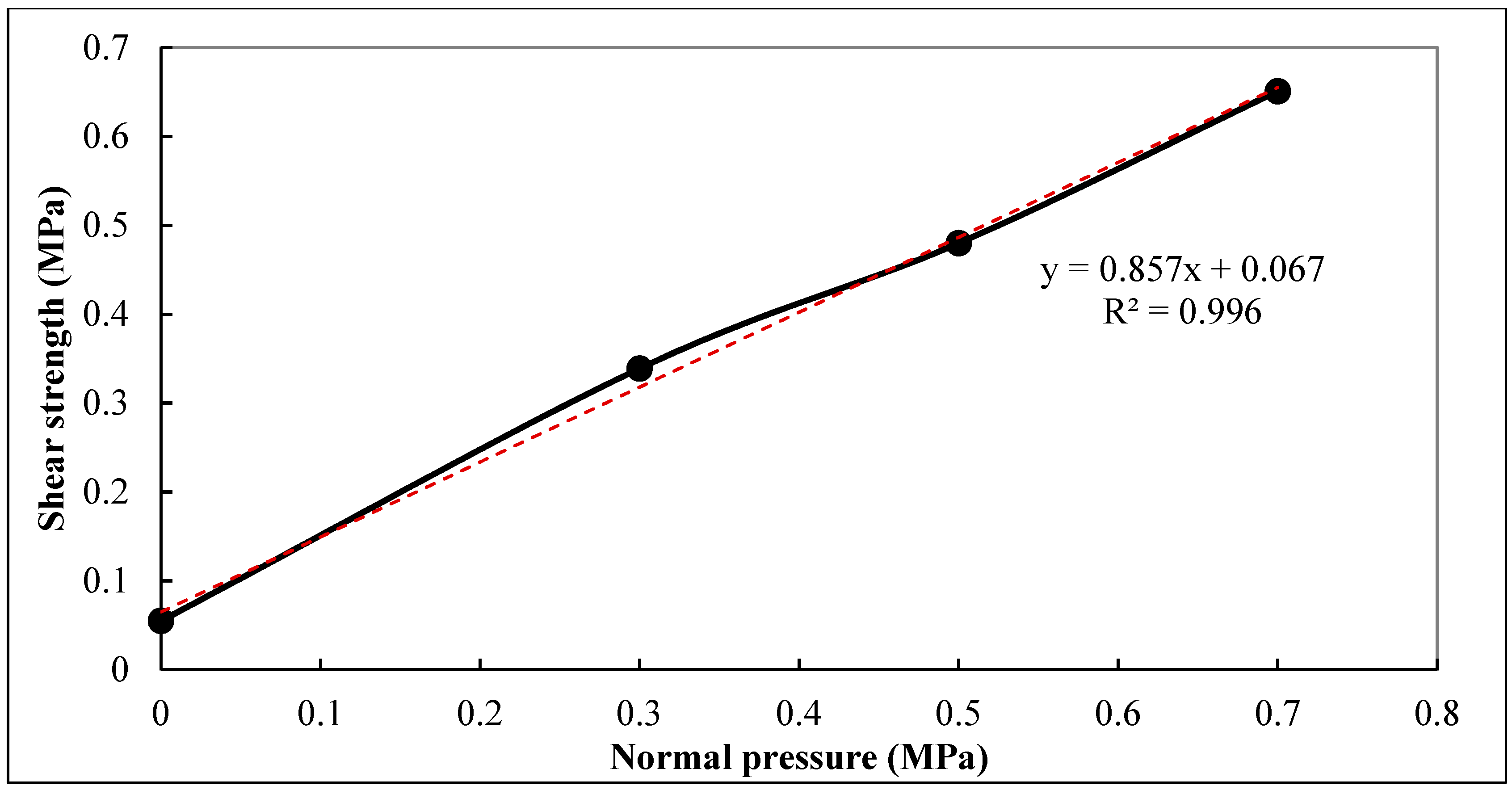 Materials 12 01427 g009