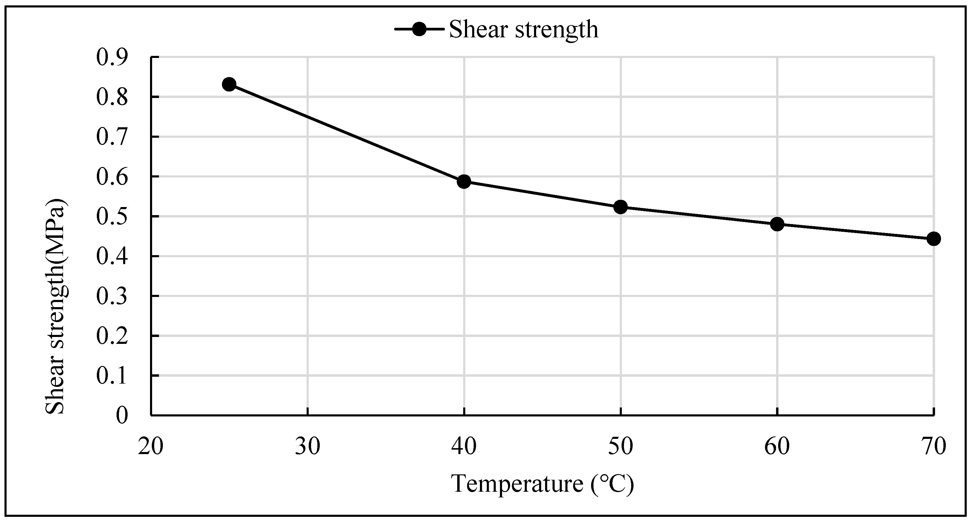 Materials 12 01427 g010