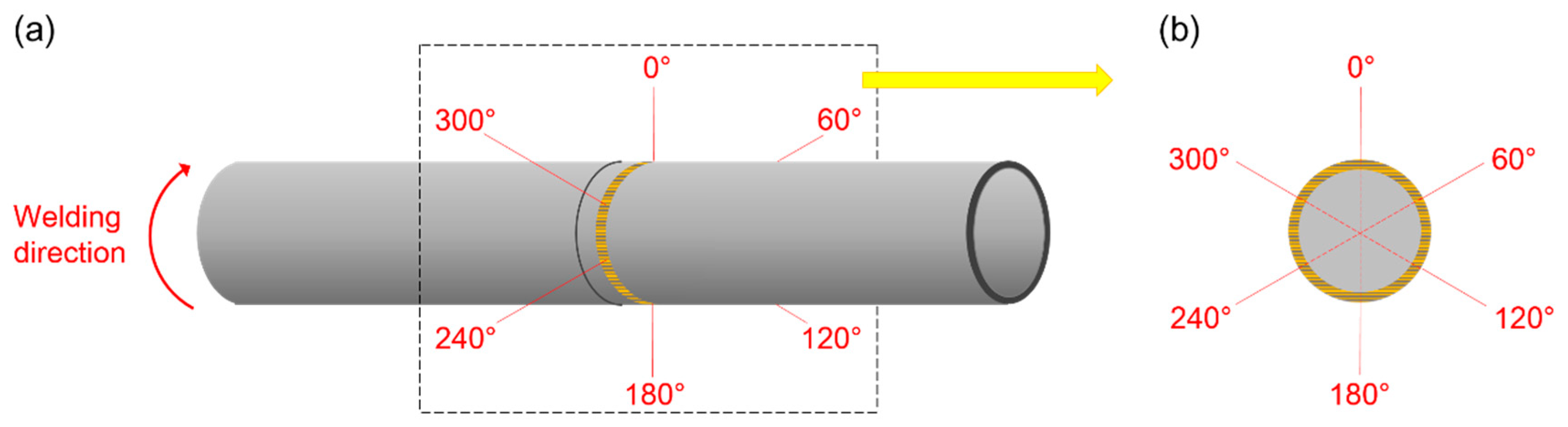 Materials 12 01433 g004 Materials 12 01433 g004