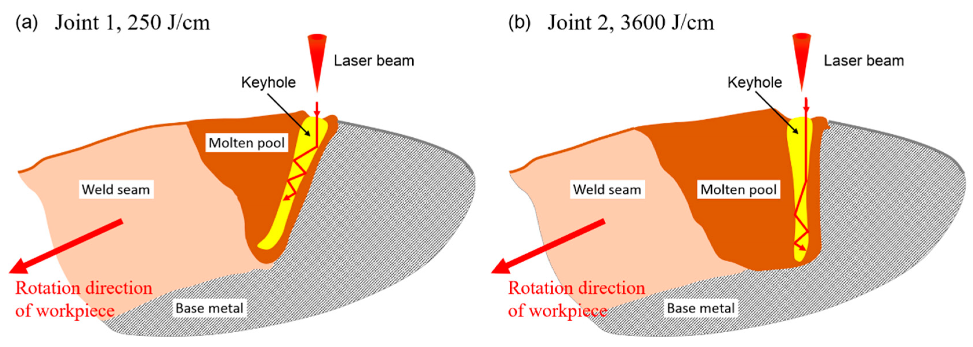 Materials 12 01433 g006 Materials 12 01433 g006