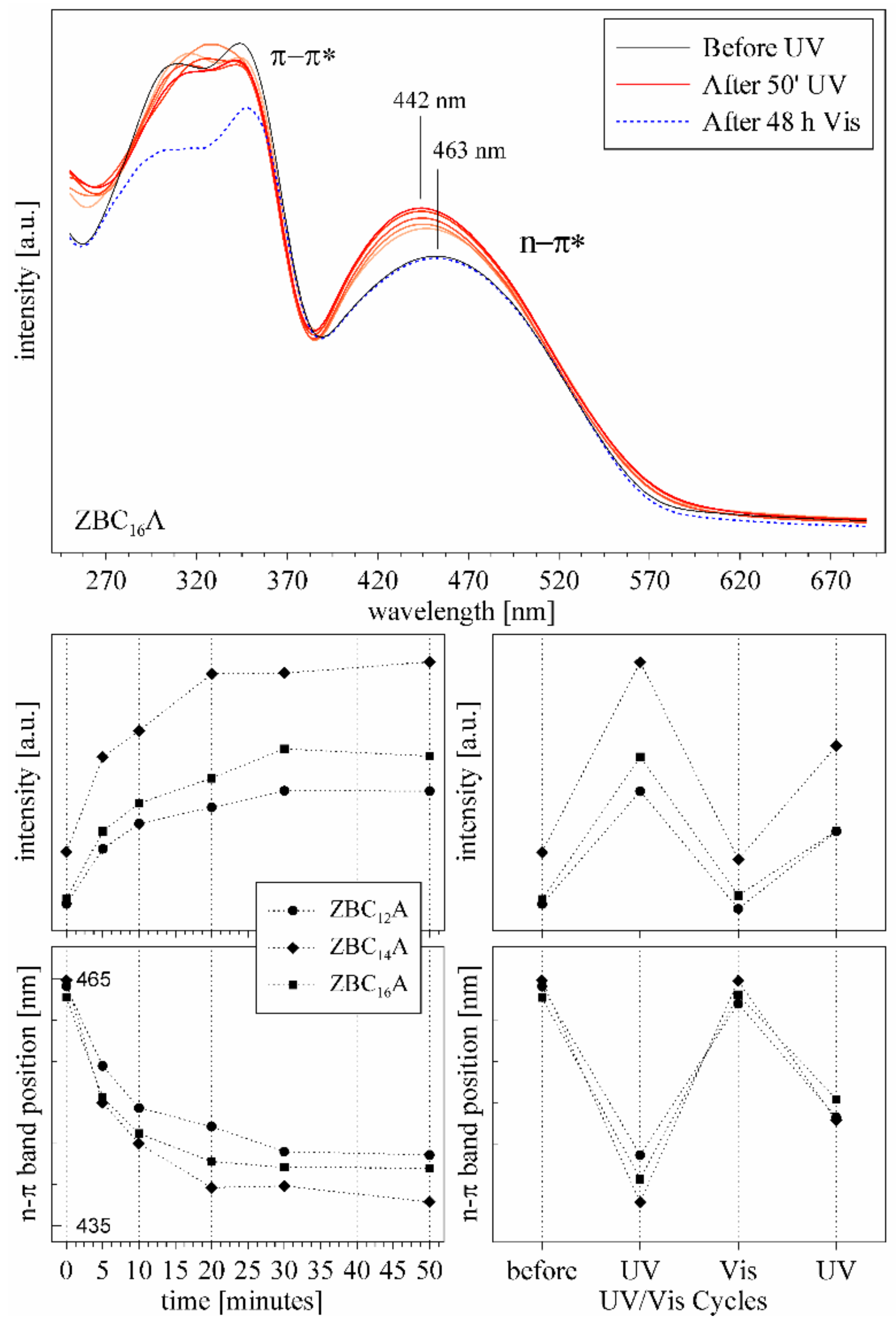 Materials 12 01436 g007 Materials 12 01436 g007