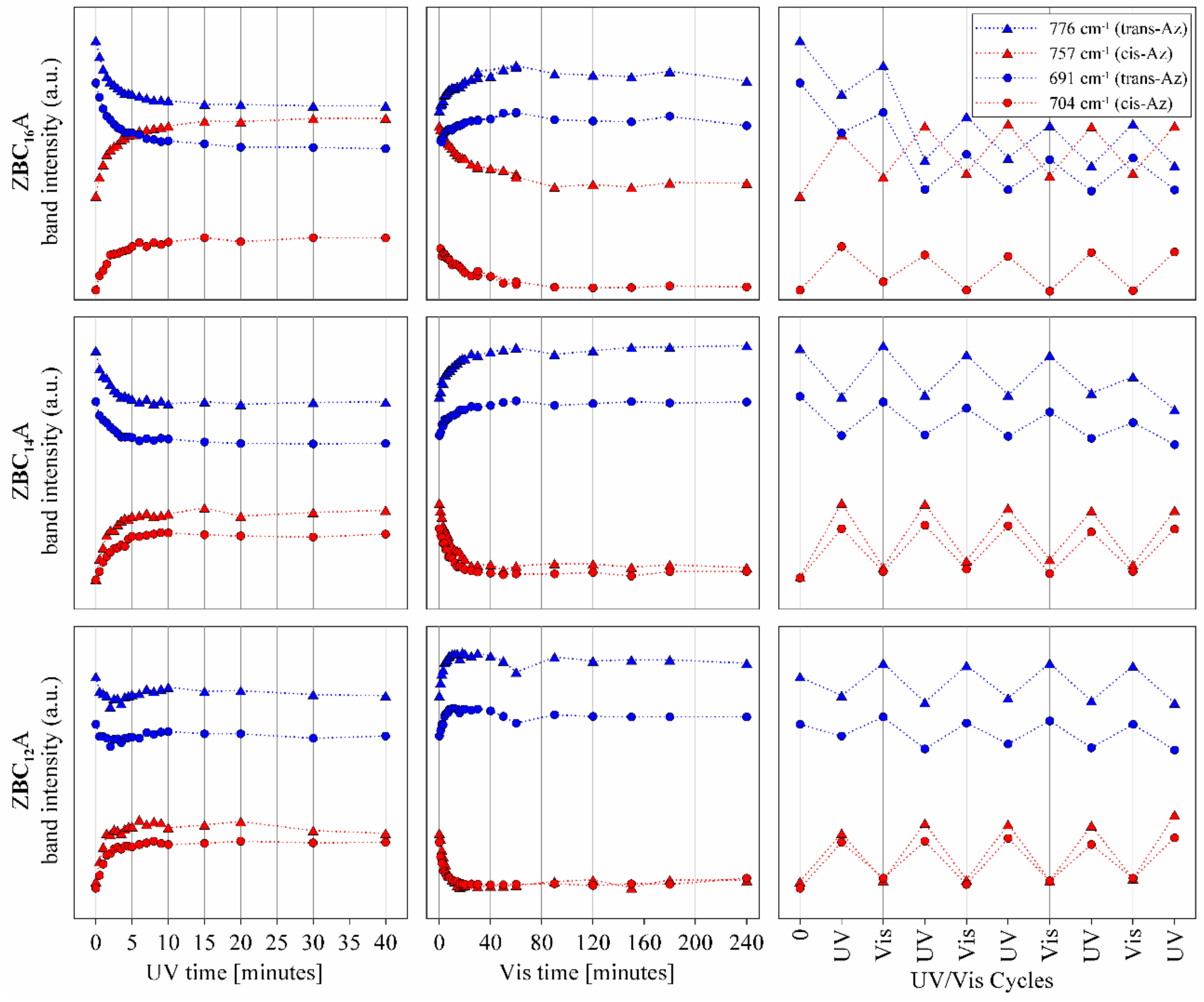 Materials 12 01436 g009 Materials 12 01436 g009