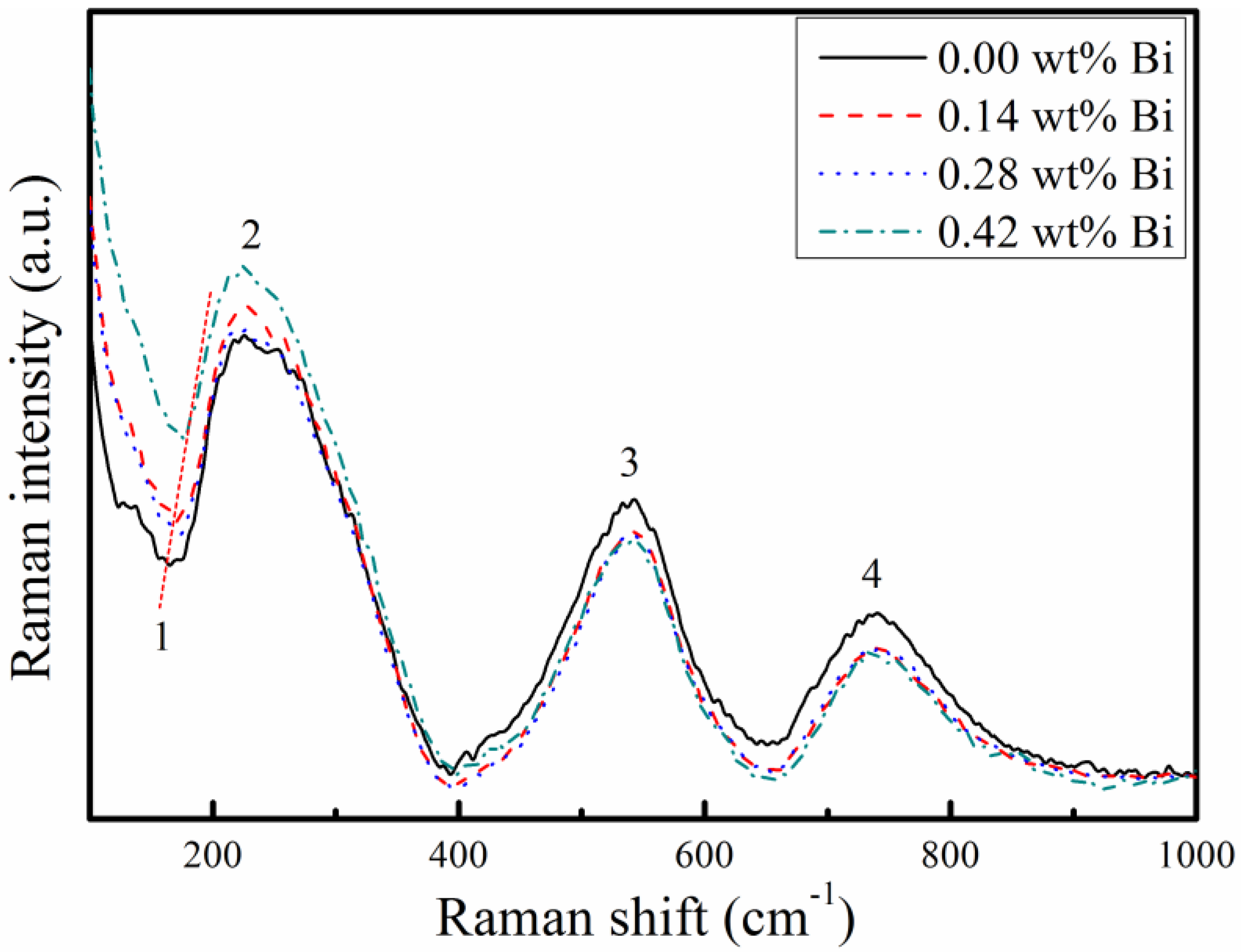 Materials 12 01437 g002 550