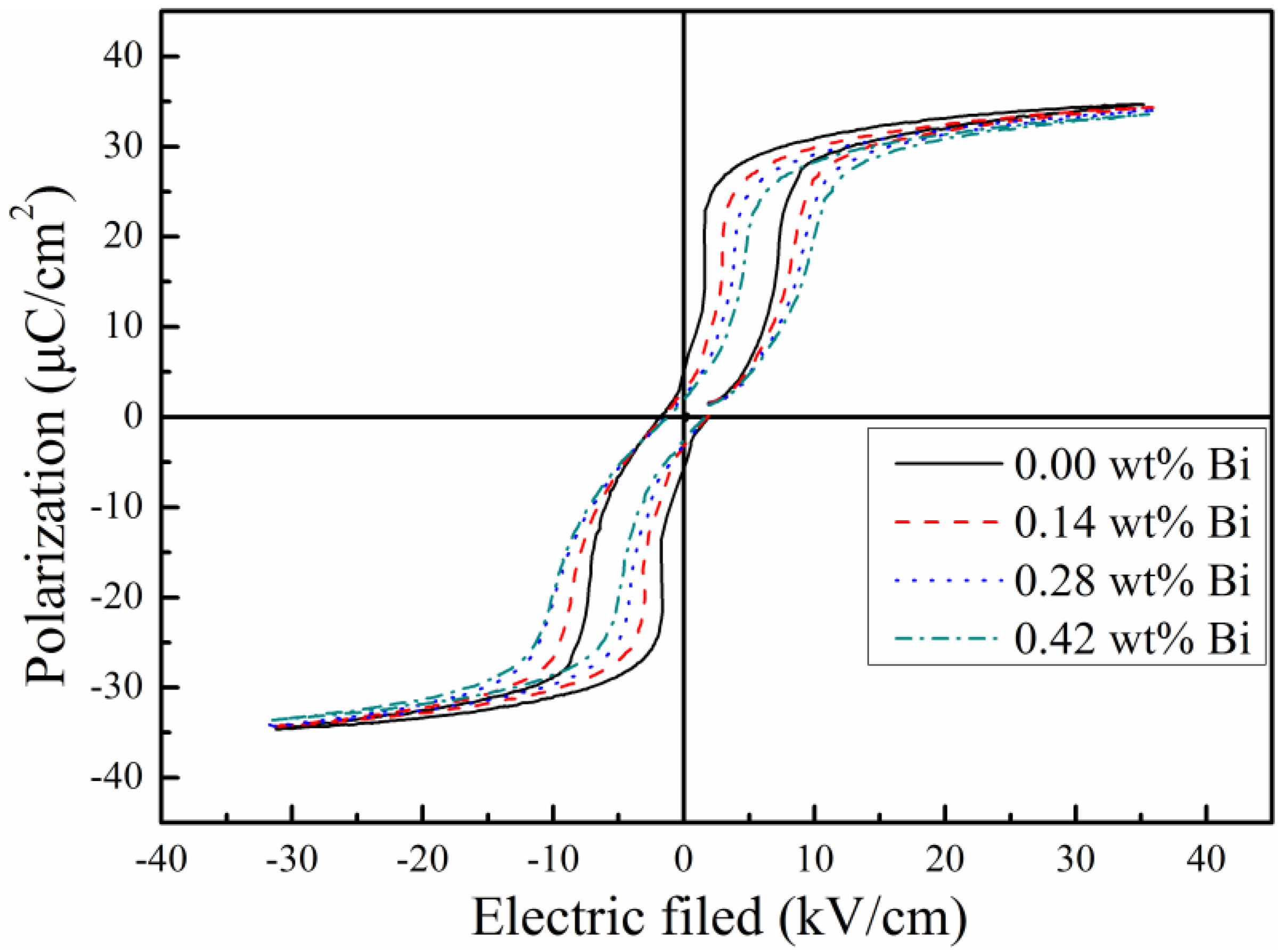 Materials 12 01437 g004 550