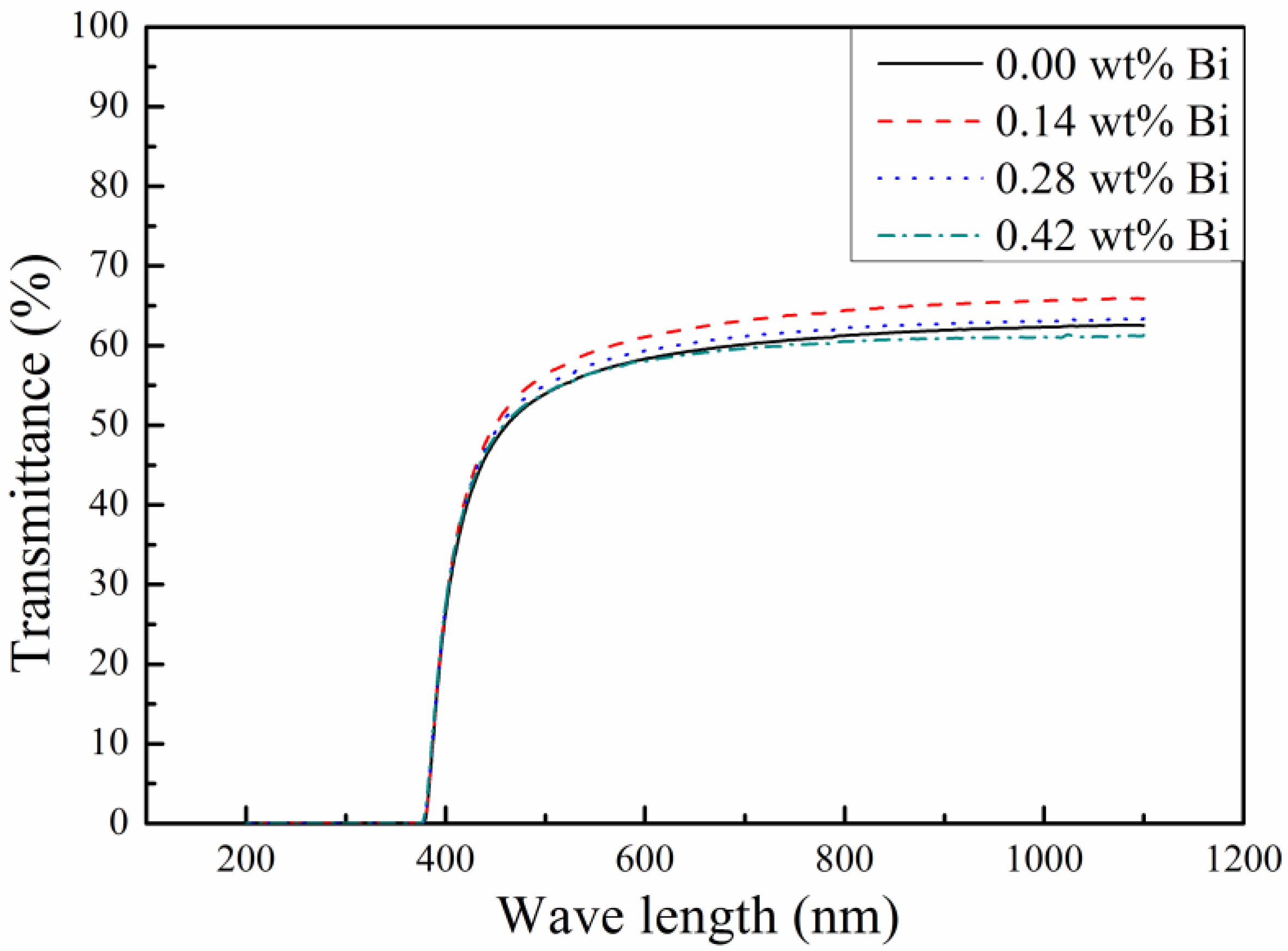 Materials 12 01437 g006 550